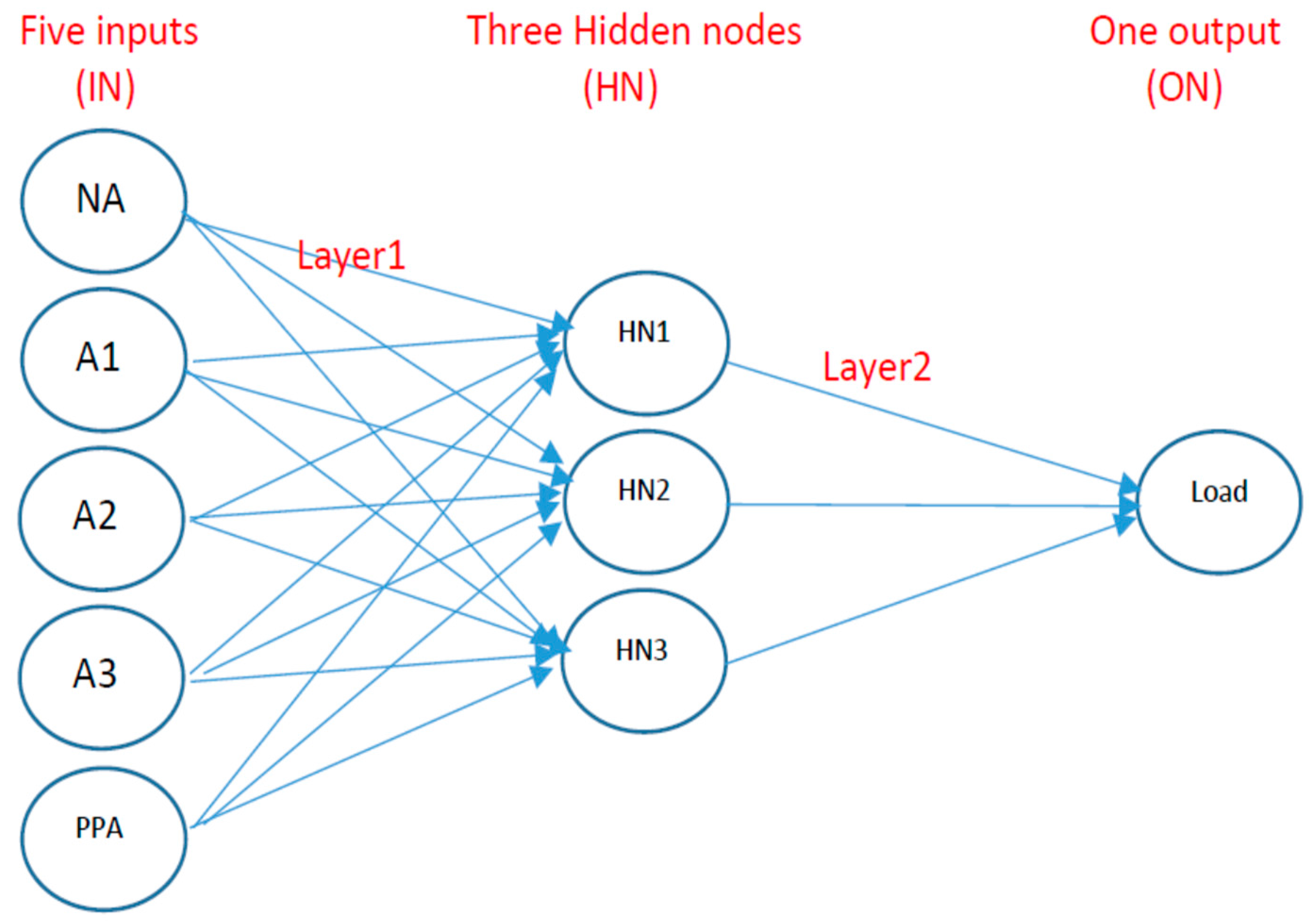 Applsci 08 00405 g006 550