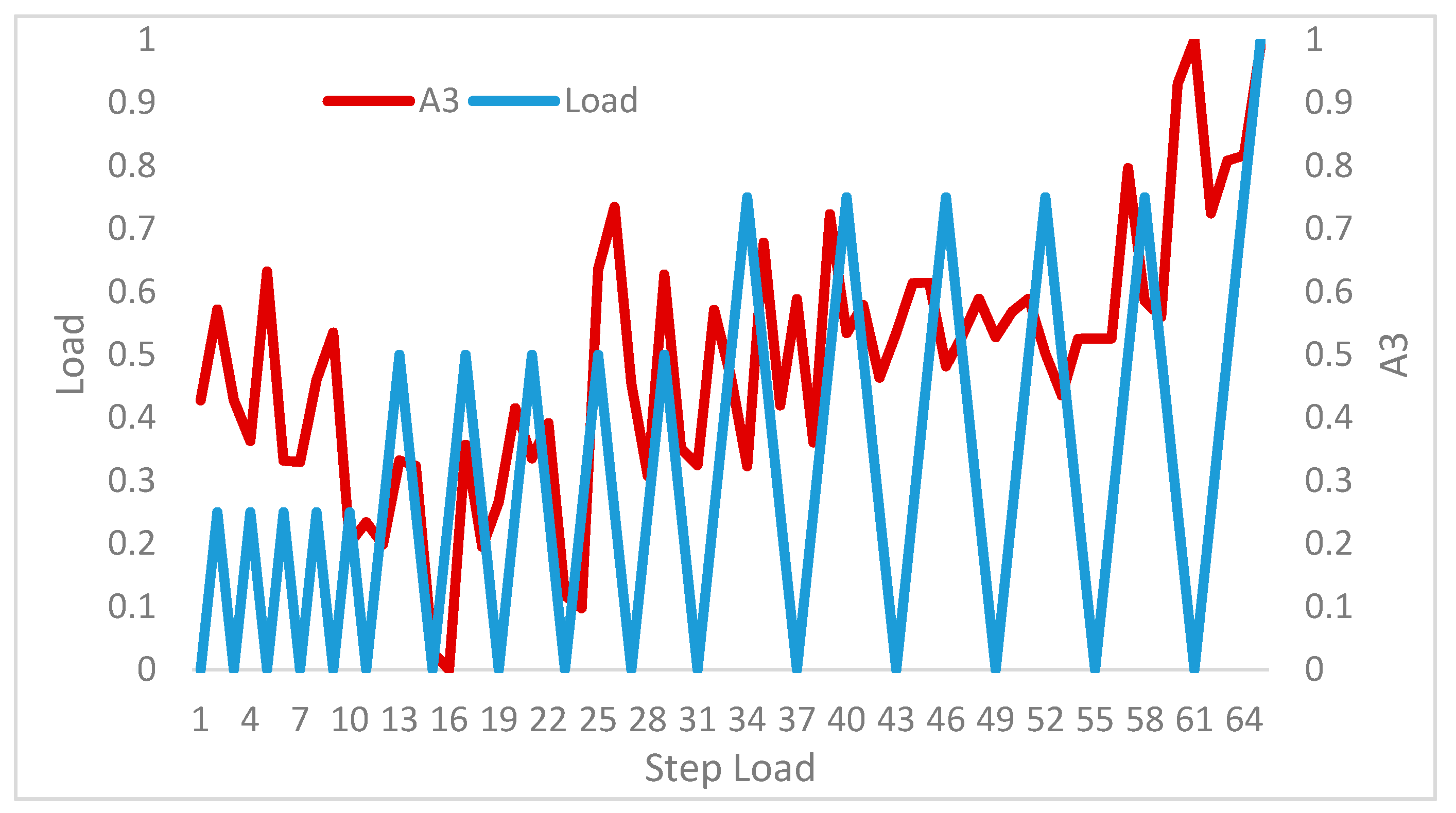 Applsci 08 00405 g007 550