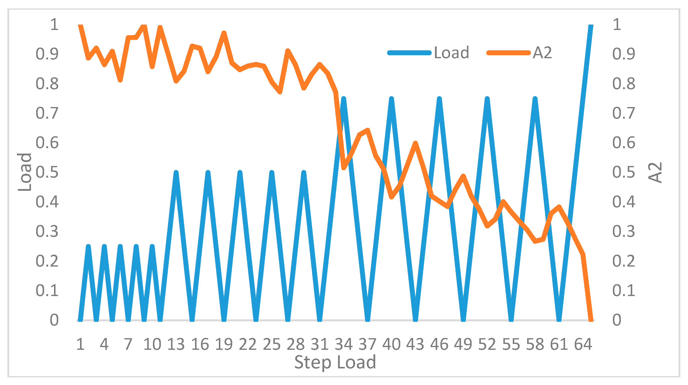 Applsci 08 00405 g008 550