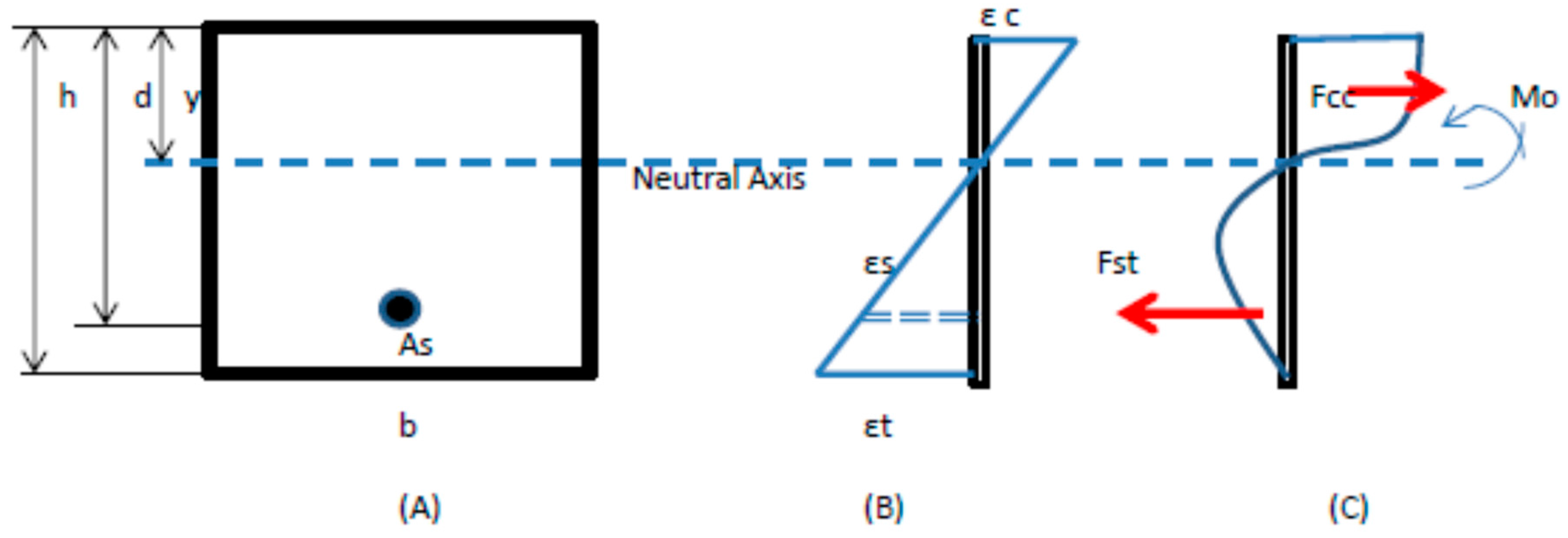 Applsci 08 00405 g009 550