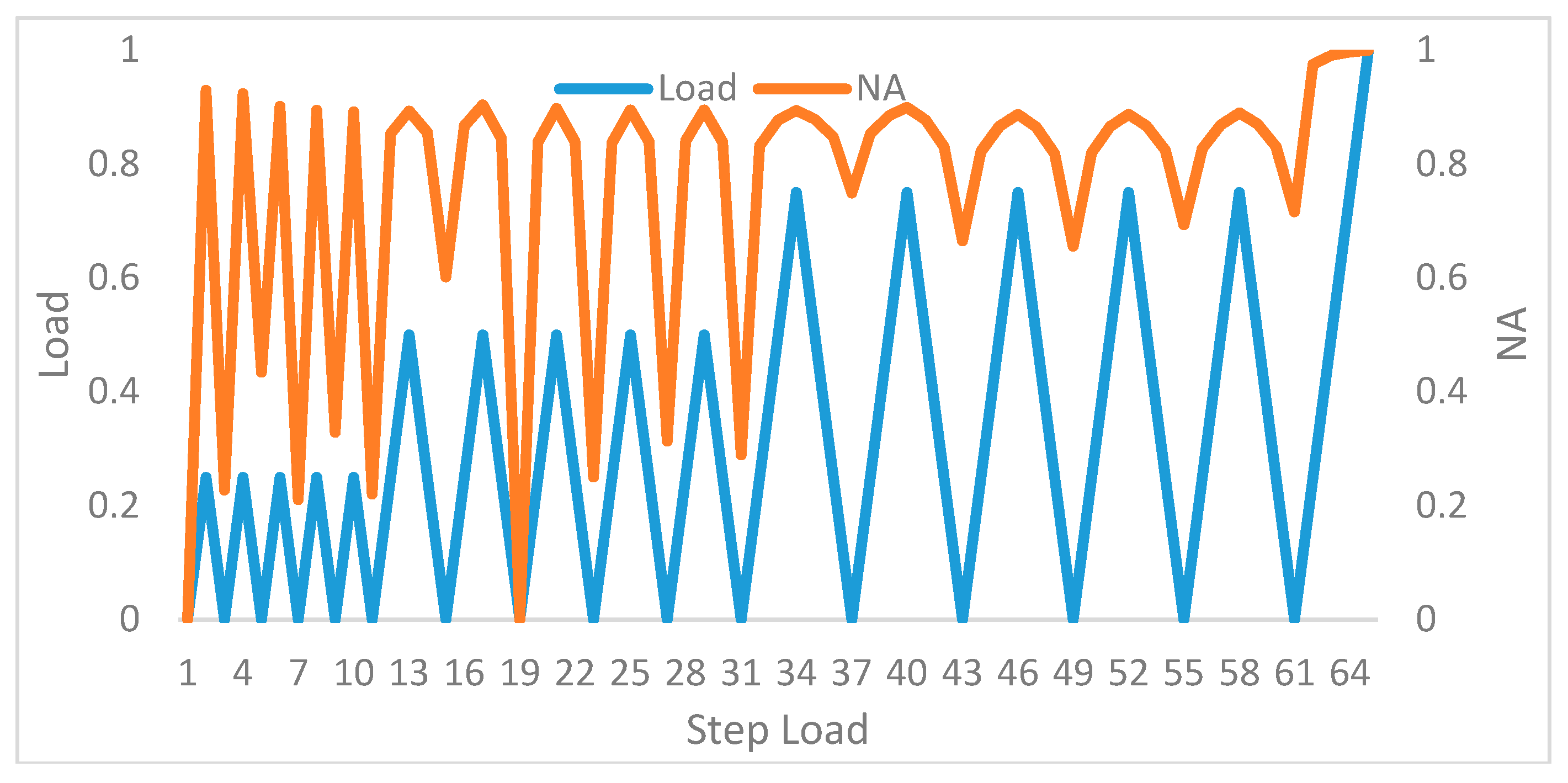 Applsci 08 00405 g010 550