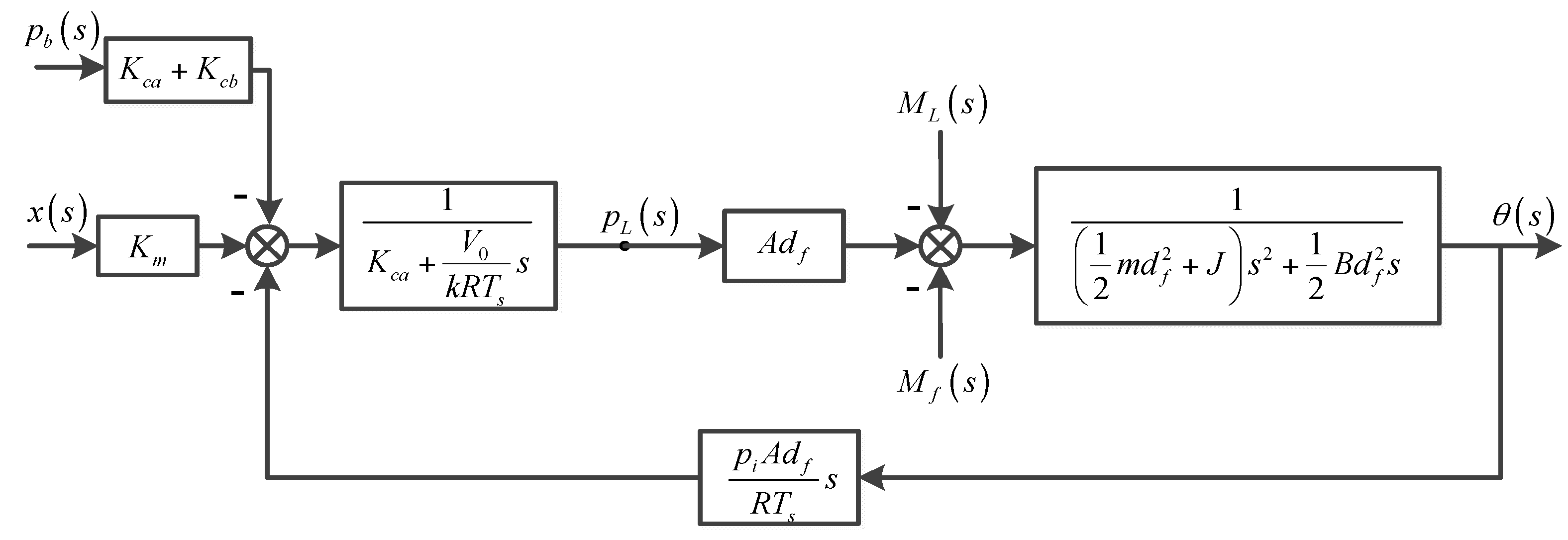 Applsci 08 00406 g004