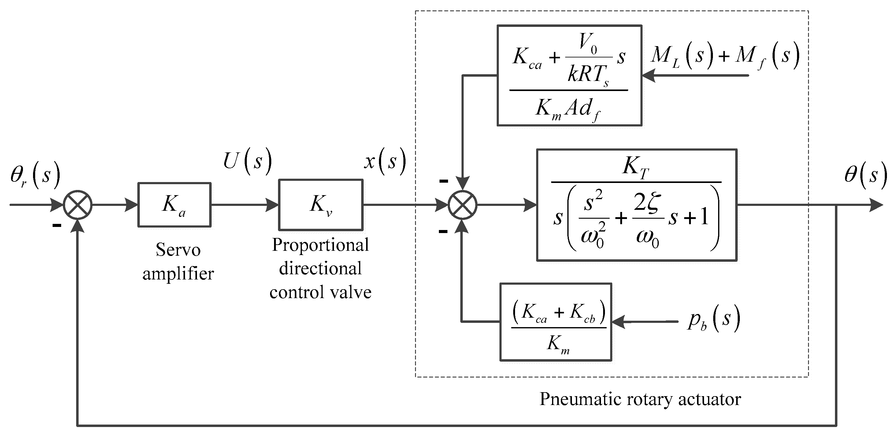 Applsci 08 00406 g005