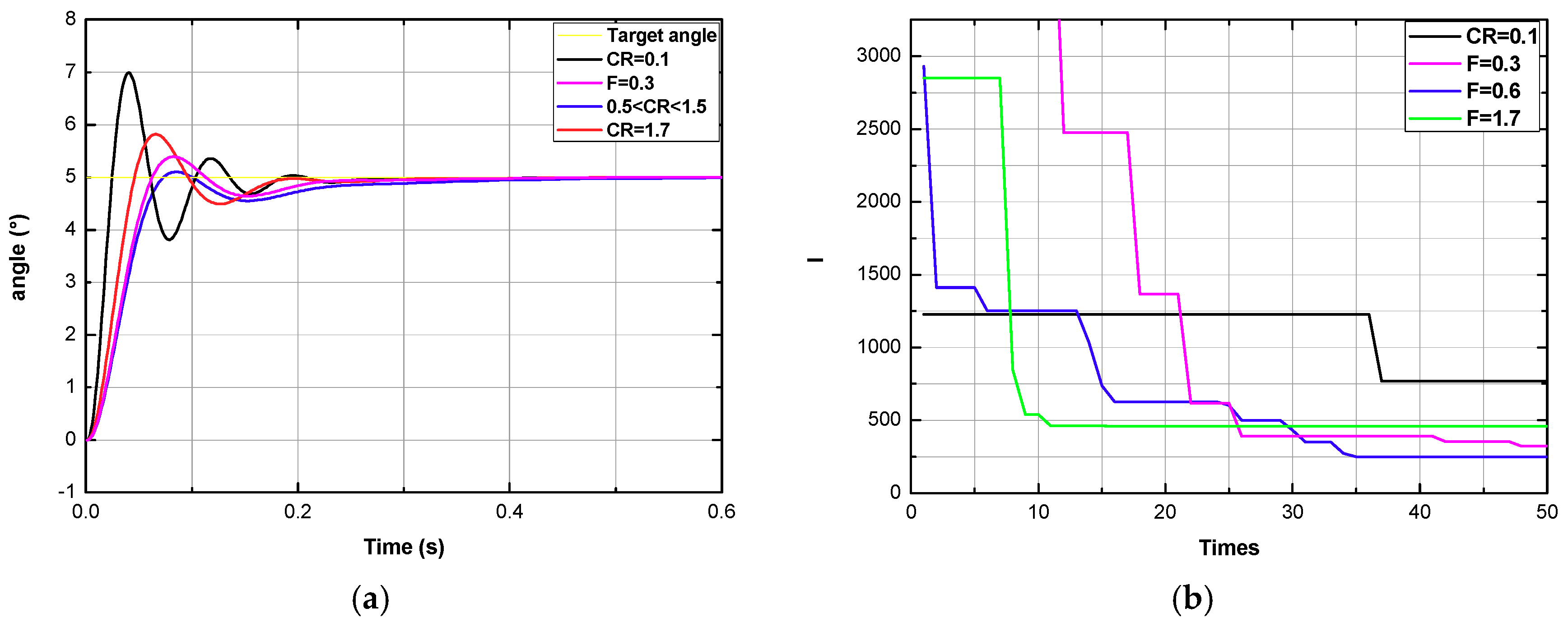 Applsci 08 00406 g009