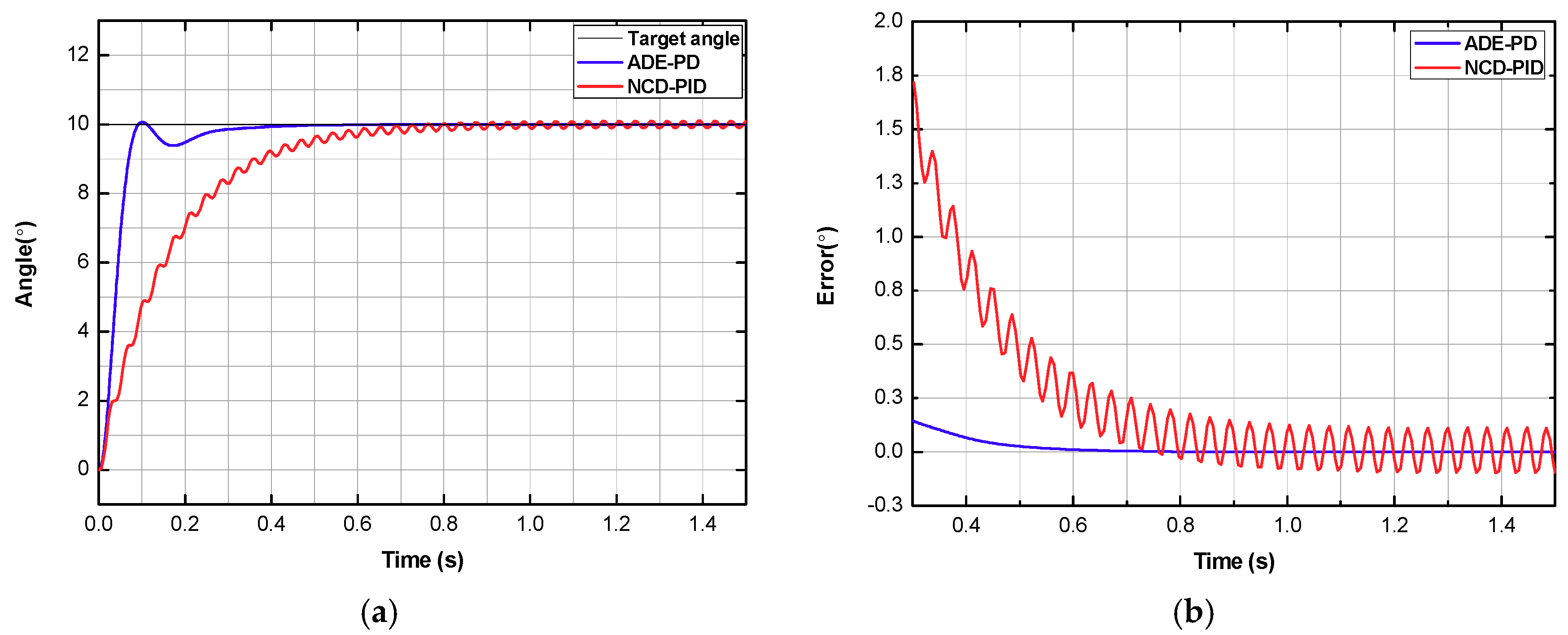 Applsci 08 00406 g012
