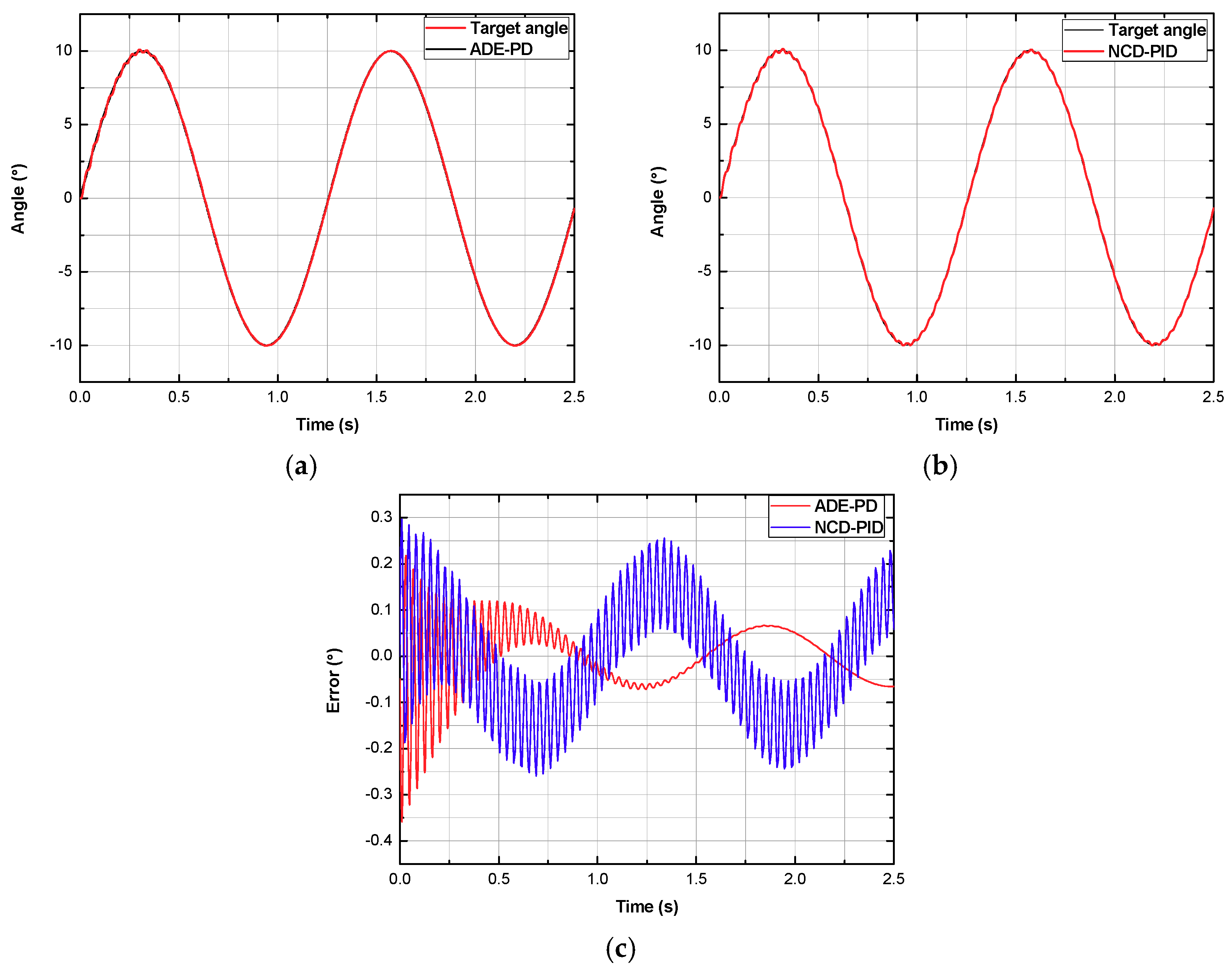 Applsci 08 00406 g013