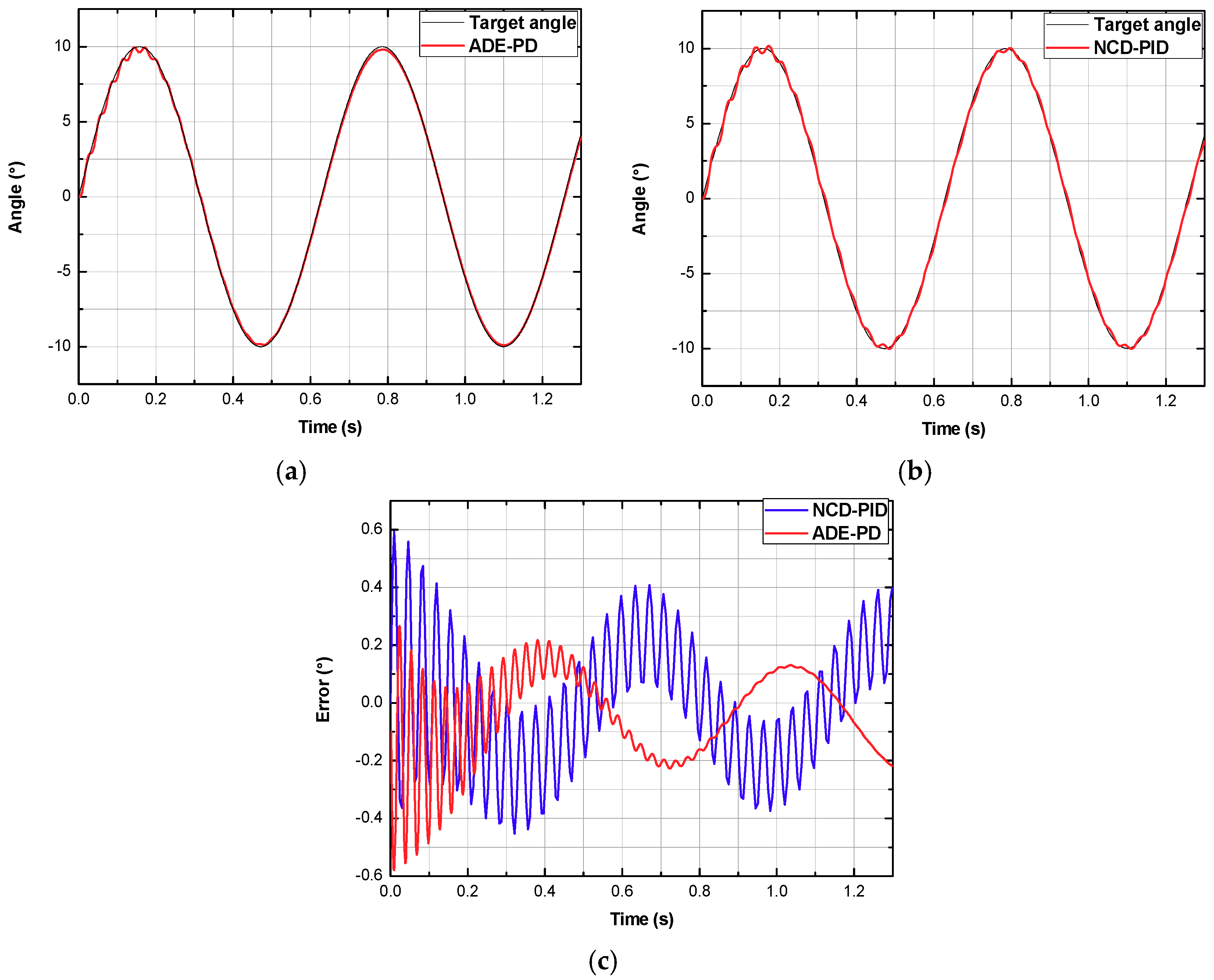 Applsci 08 00406 g014