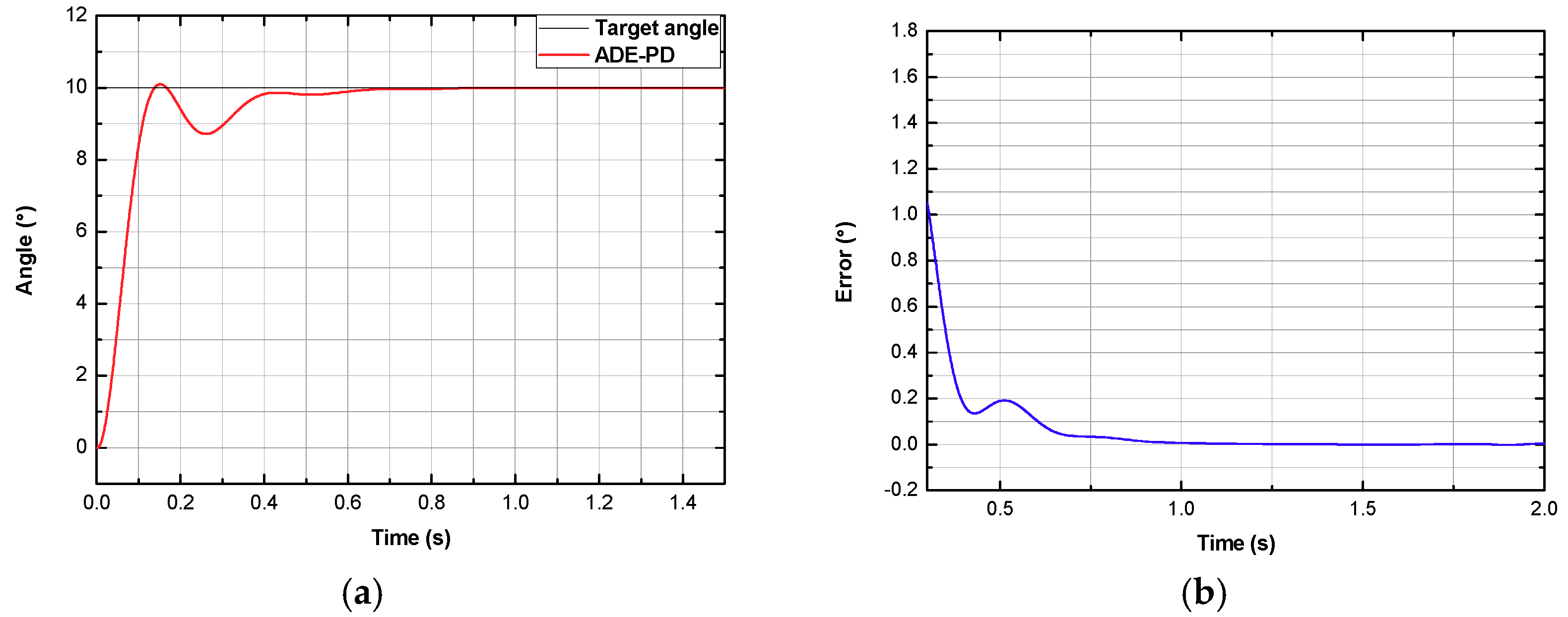 Applsci 08 00406 g016a