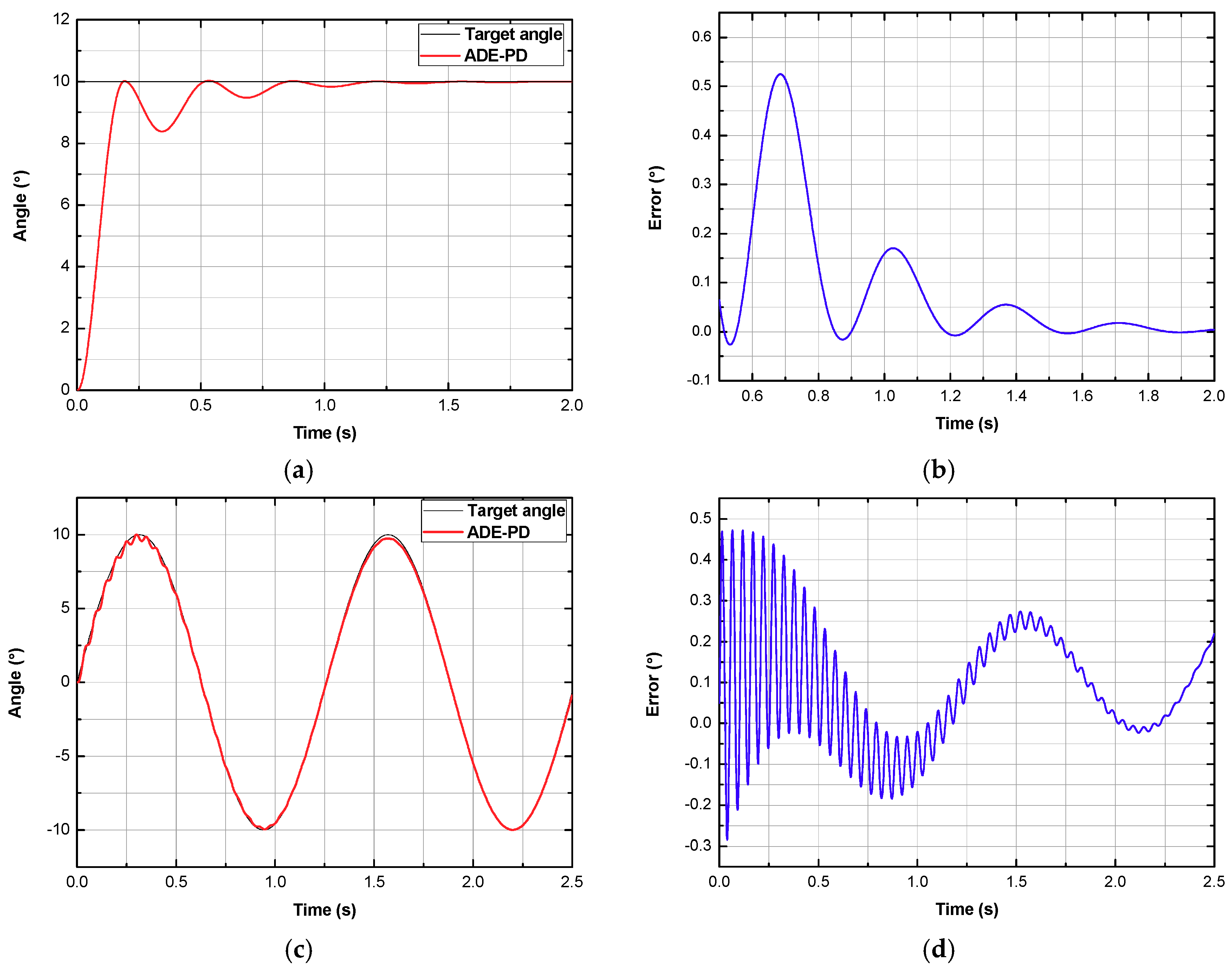 Applsci 08 00406 g017