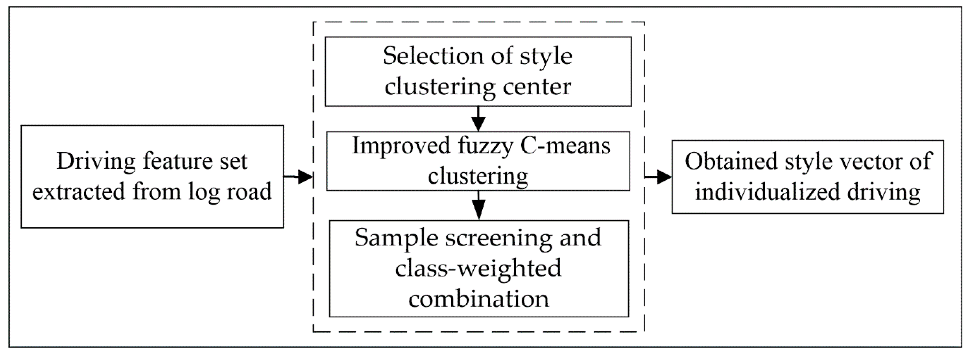Applsci 08 00407 g001 550