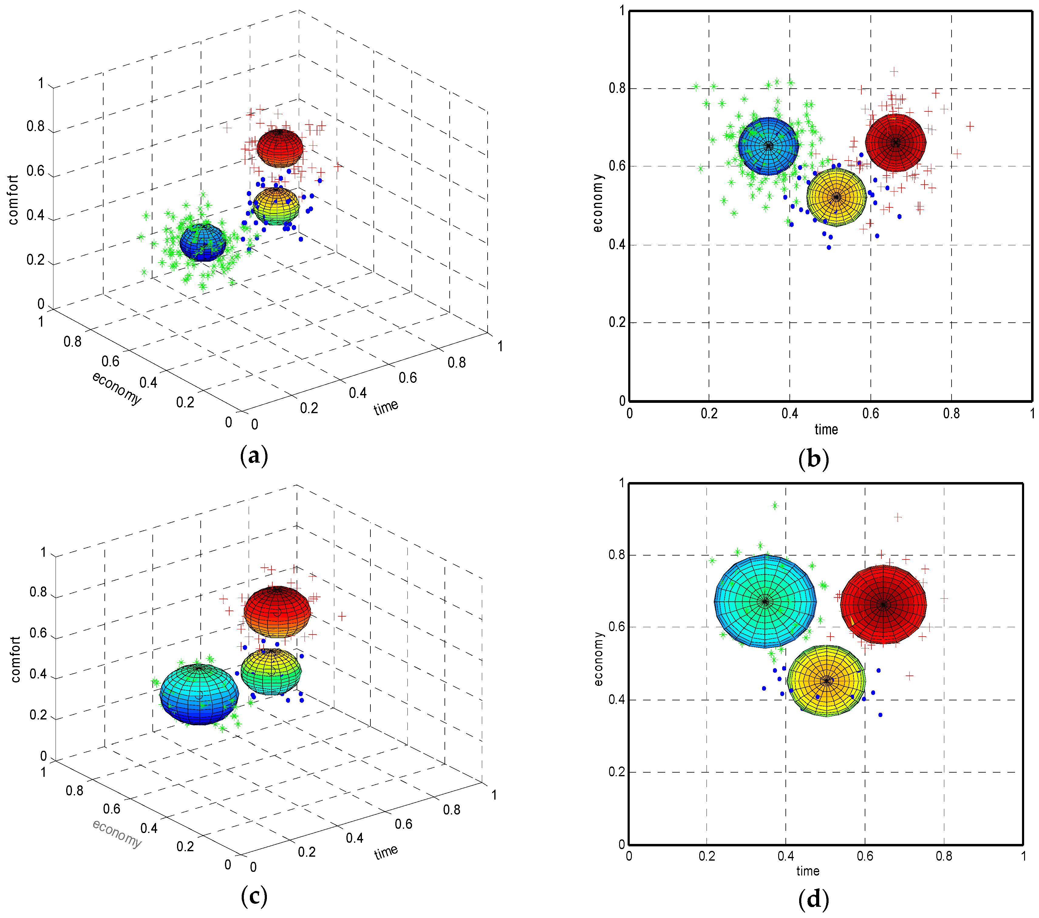 Applsci 08 00407 g004a 550