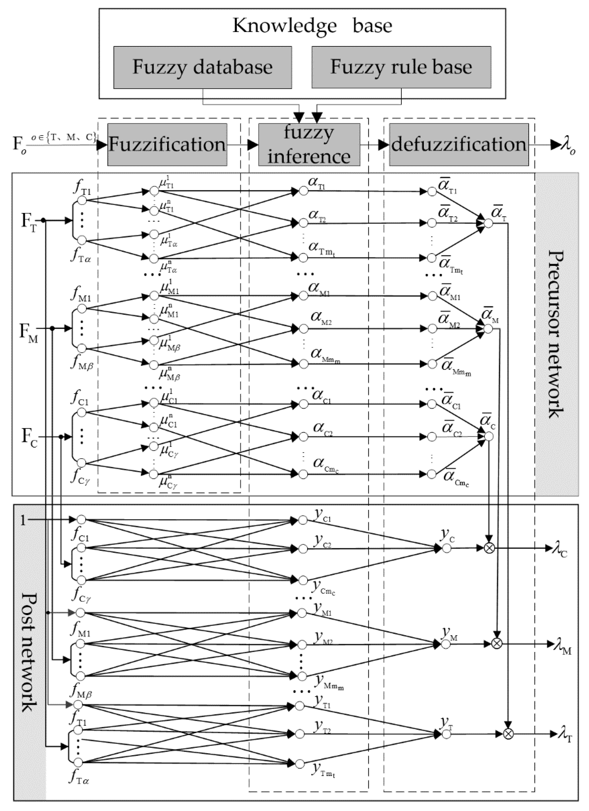 Applsci 08 00407 g005 550