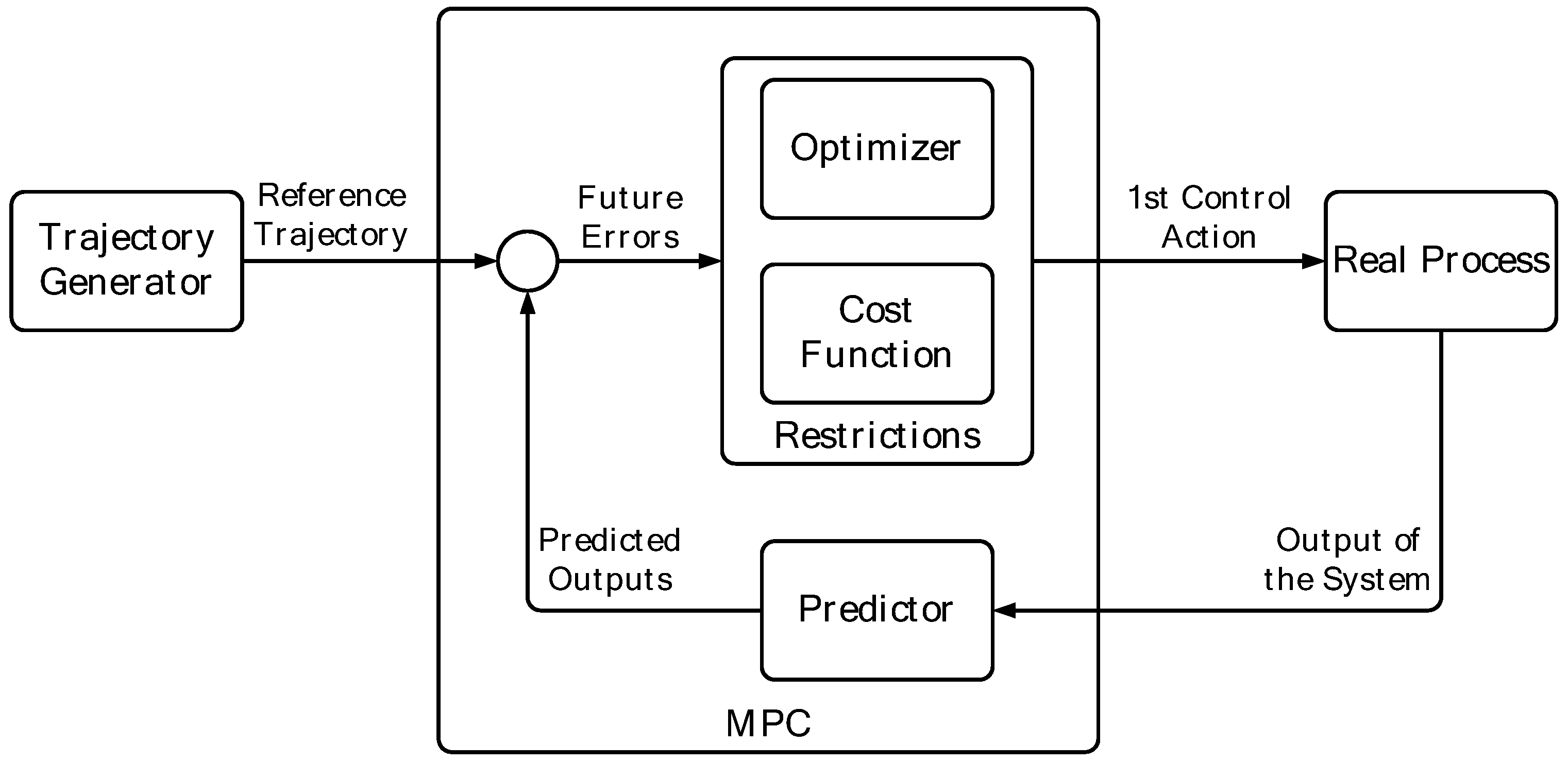 Applsci 08 00408 g002 550
