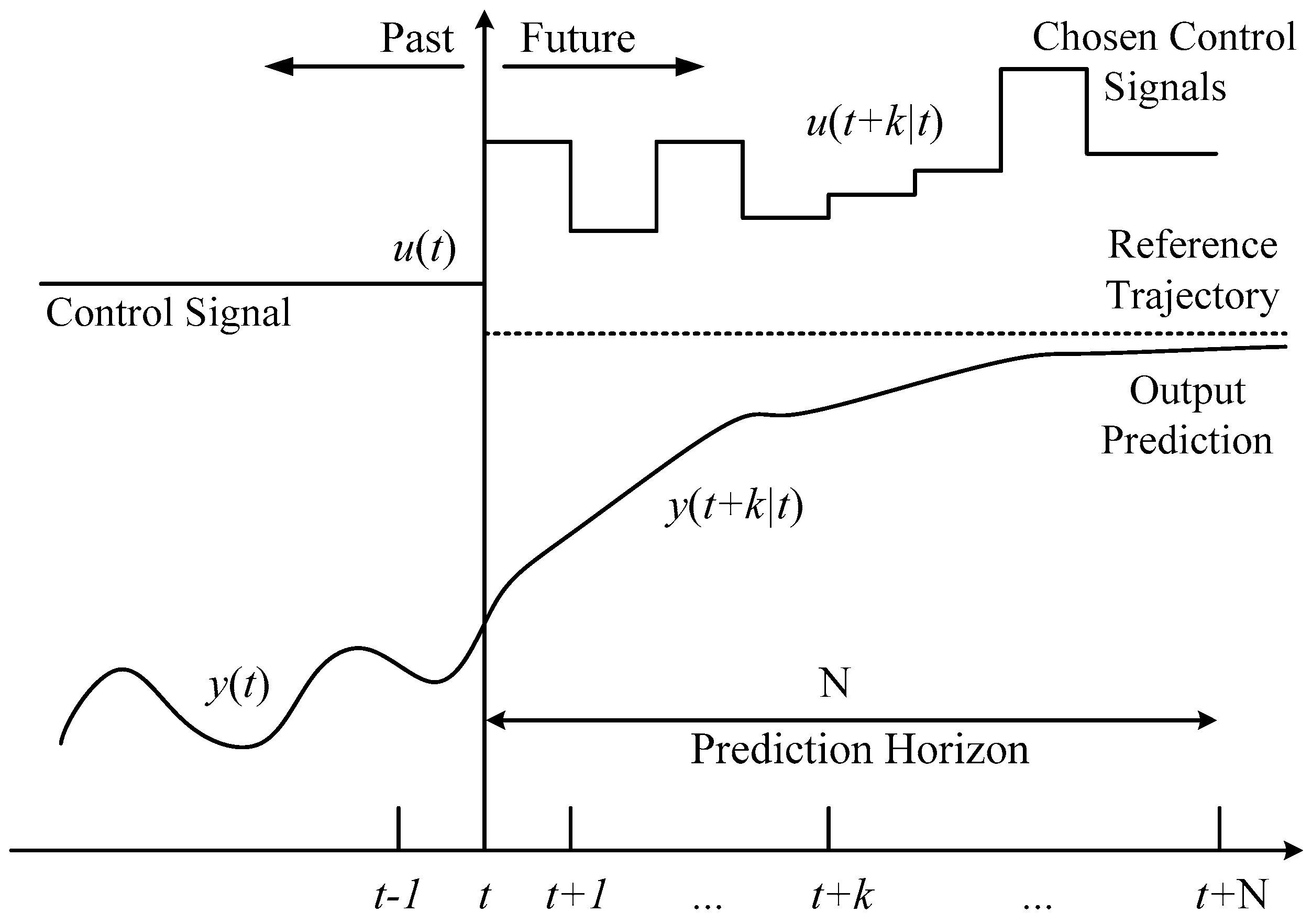Applsci 08 00408 g003 550