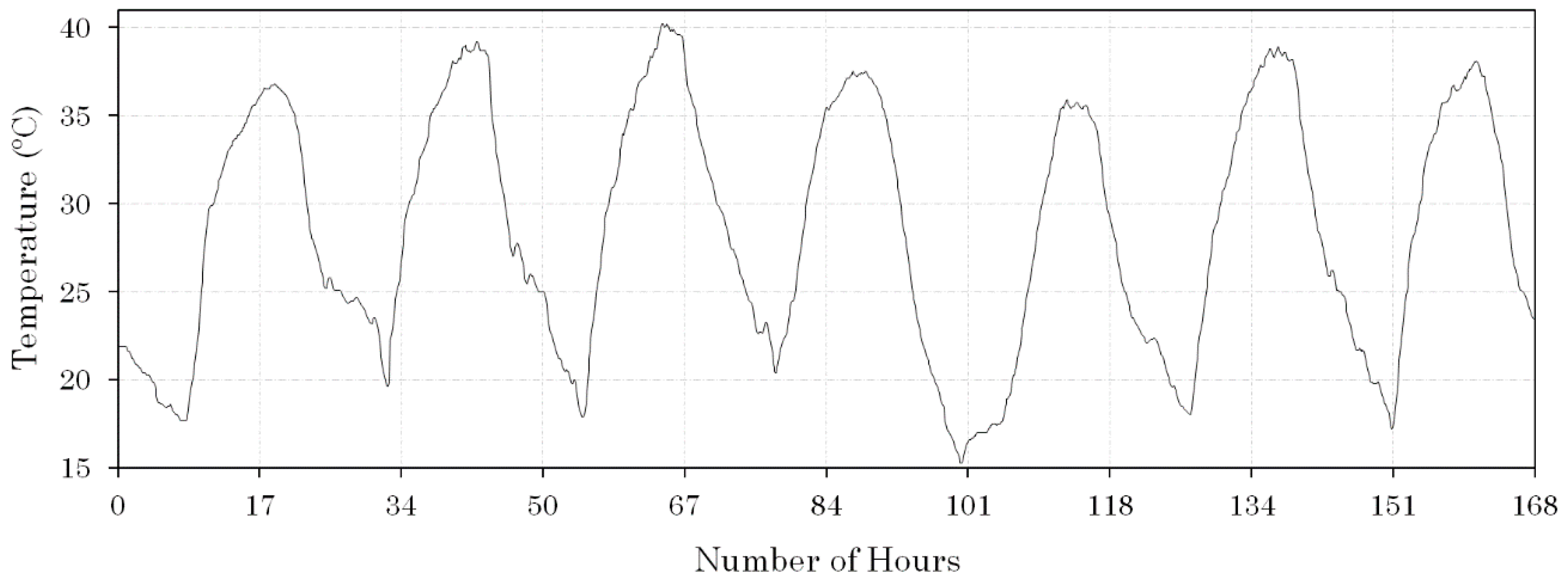 Applsci 08 00408 g004 550