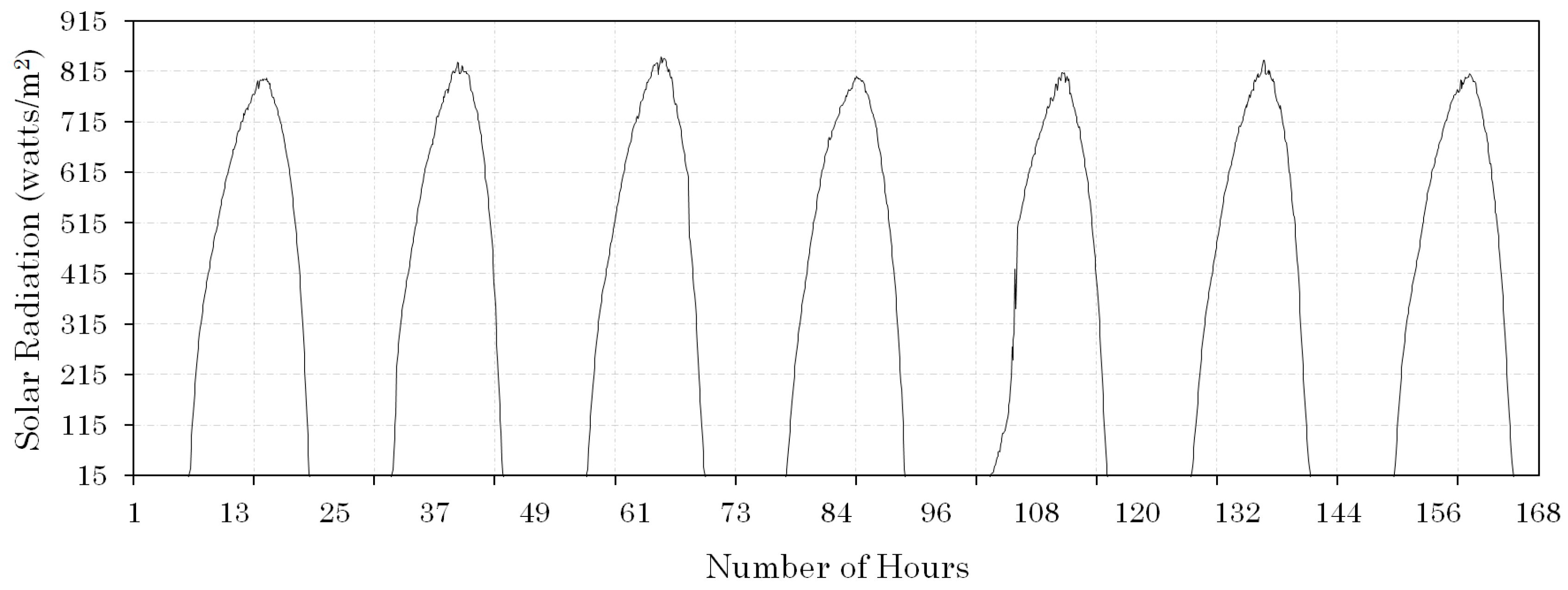 Applsci 08 00408 g005 550