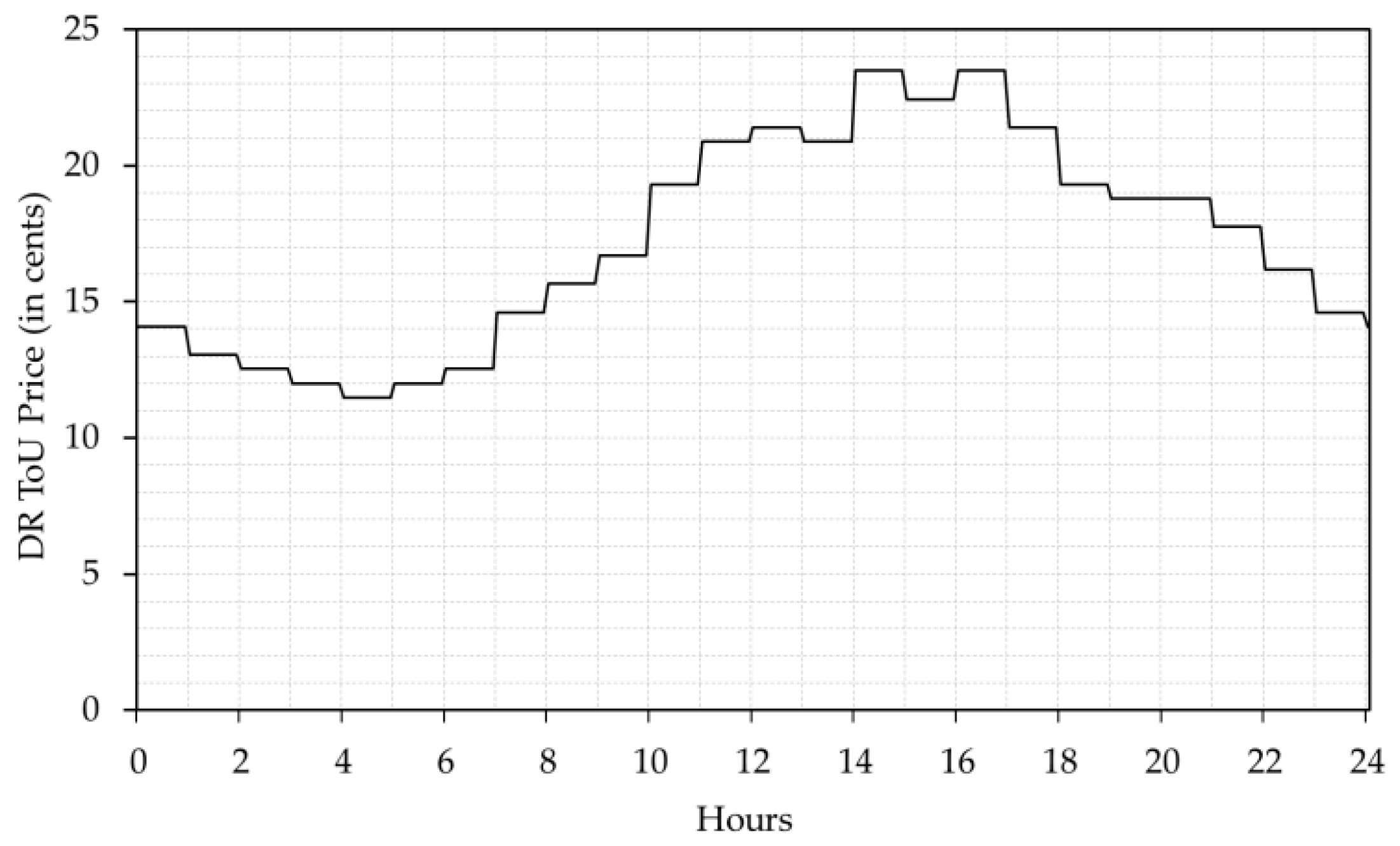 Applsci 08 00408 g008 550