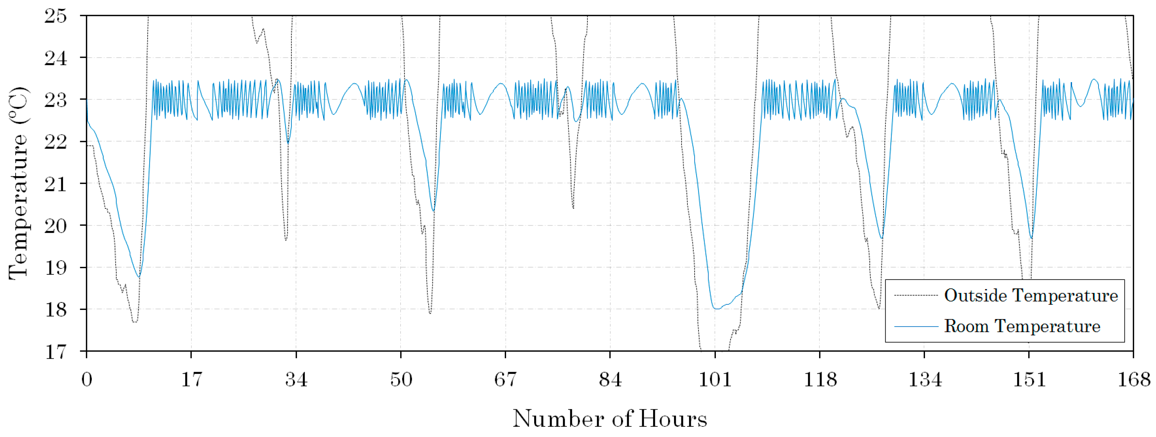 Applsci 08 00408 g009 550