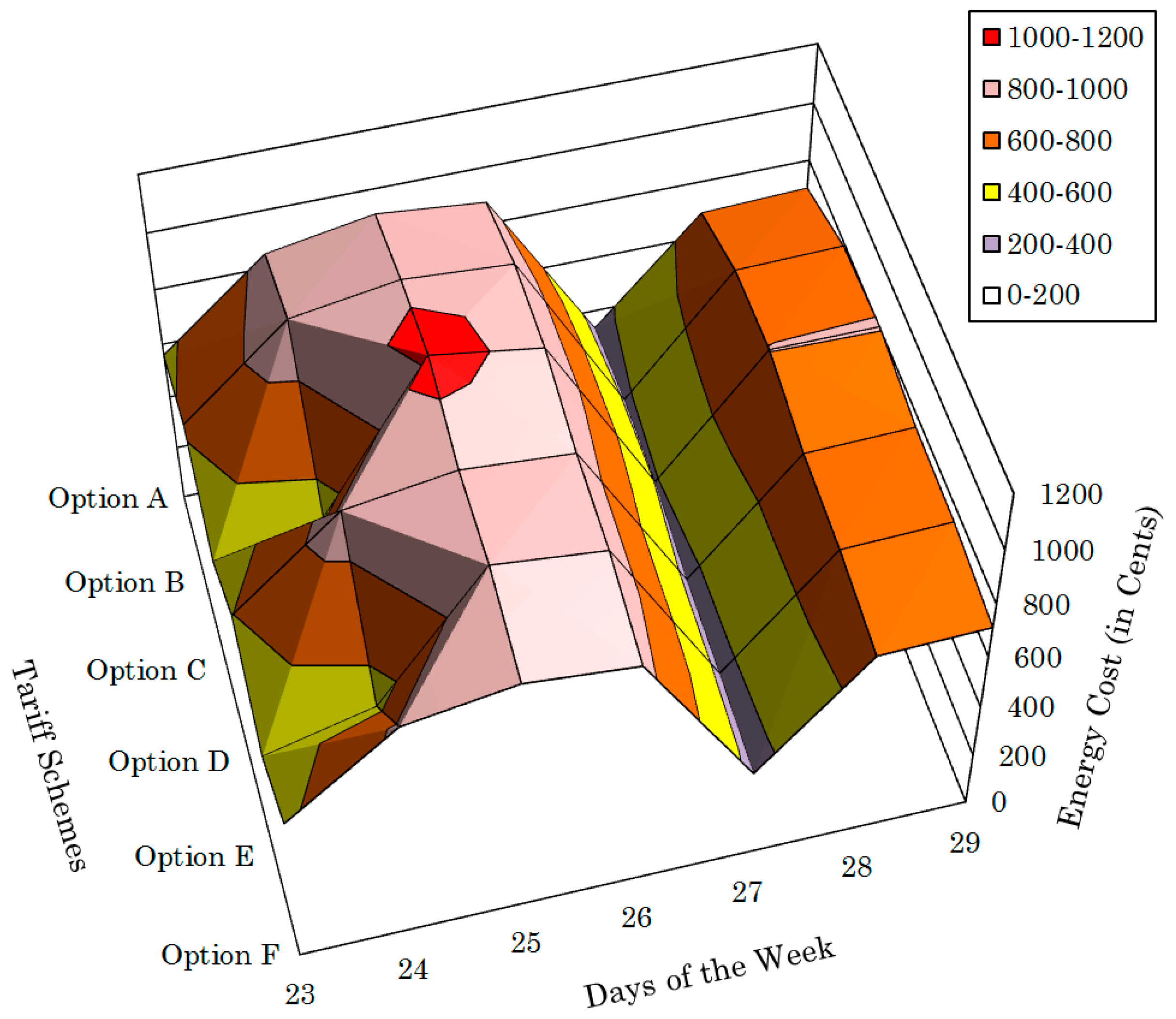 Applsci 08 00408 g014 550