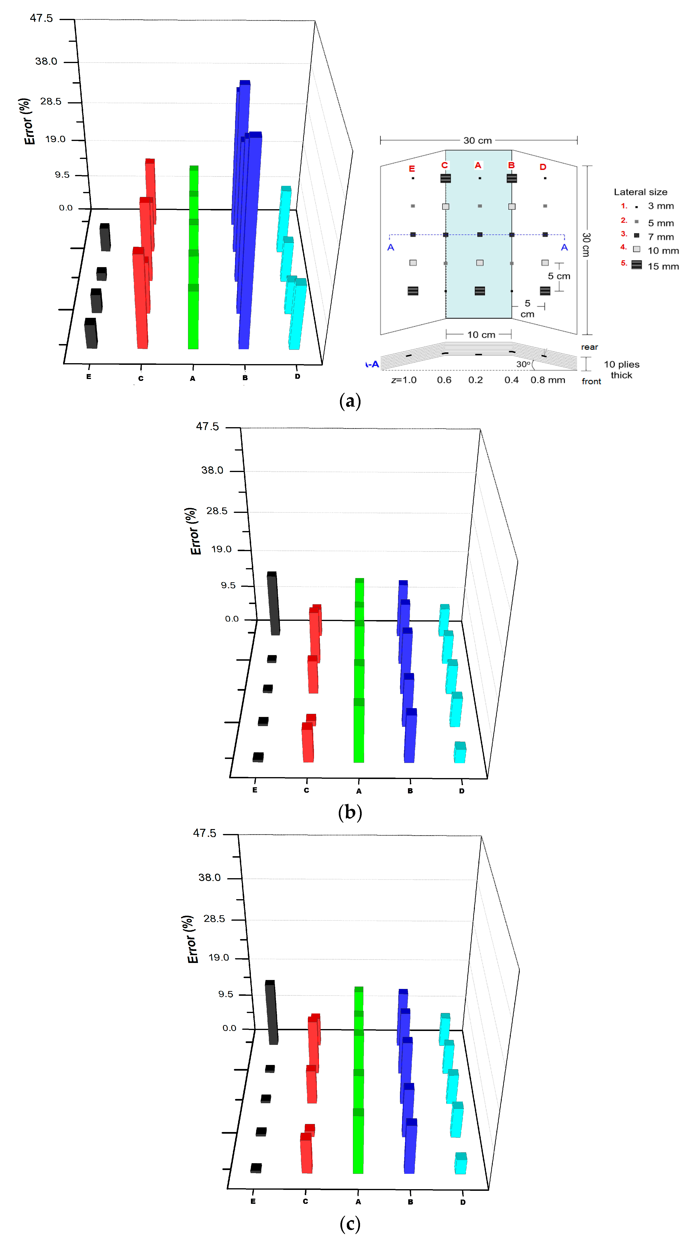 Applsci 08 00409 g012