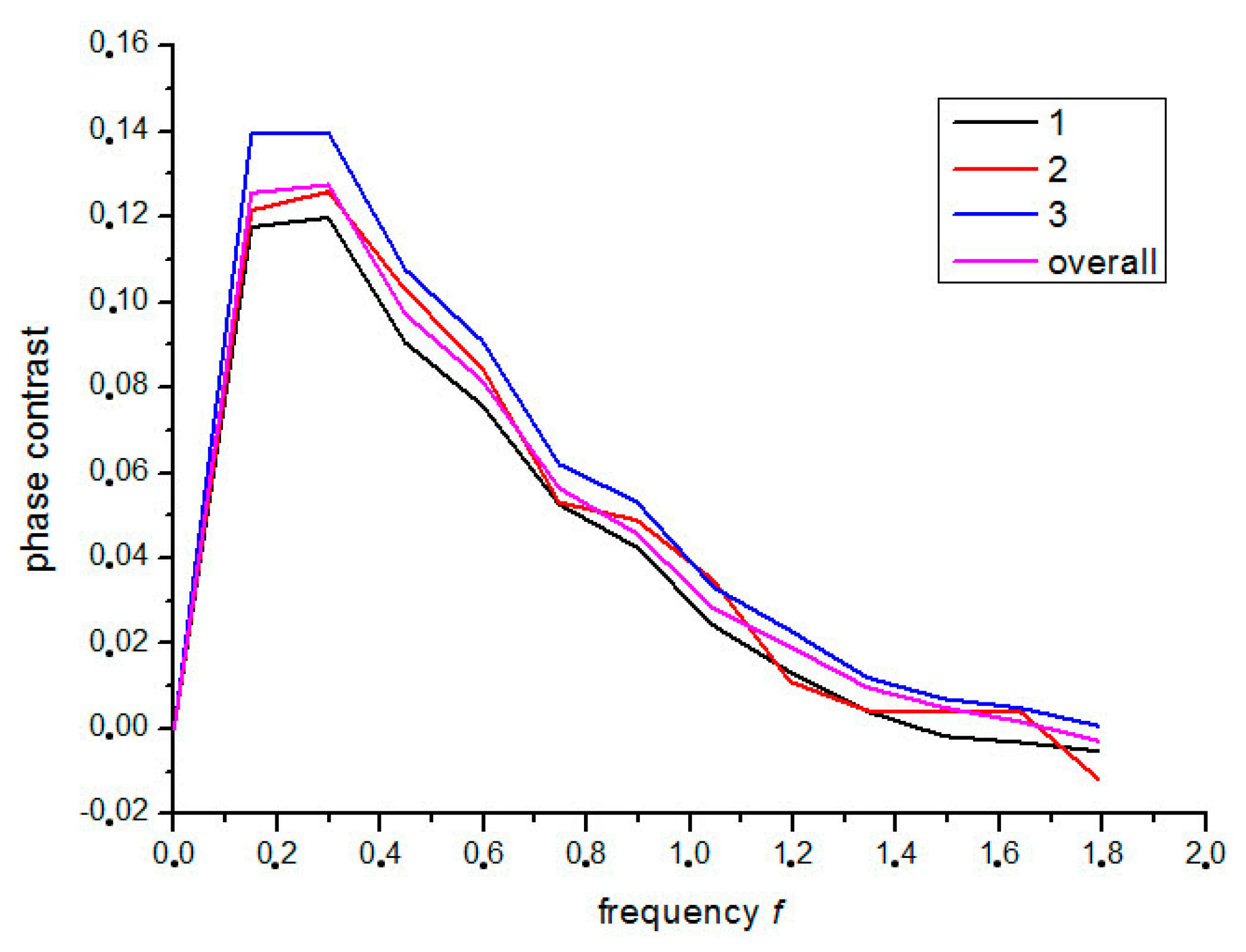 Applsci 08 00409 g014
