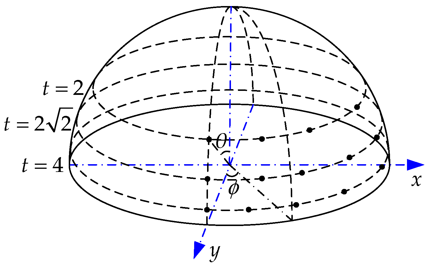 Applsci 08 00410 g003 550
