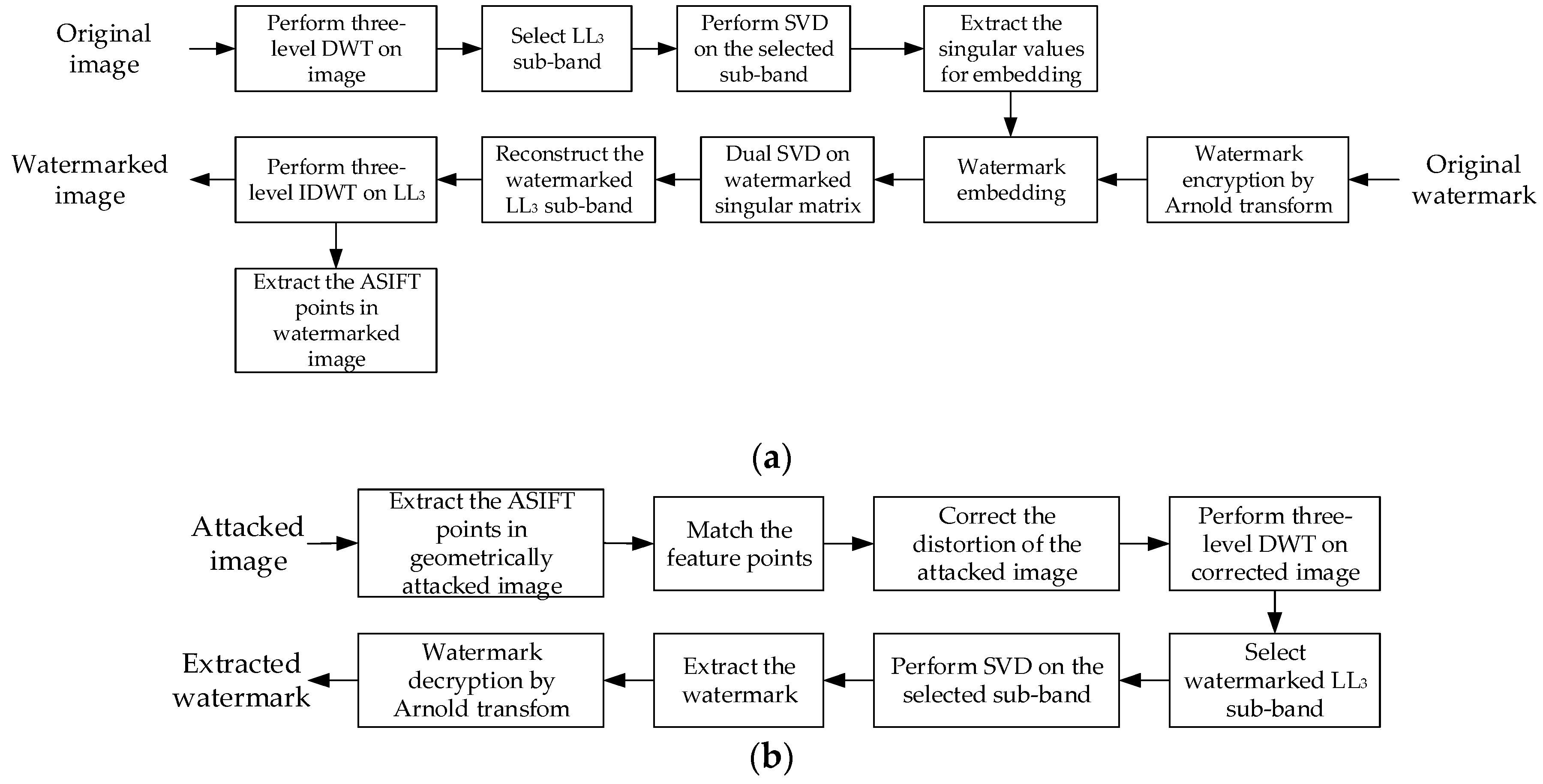 Applsci 08 00410 g007 550