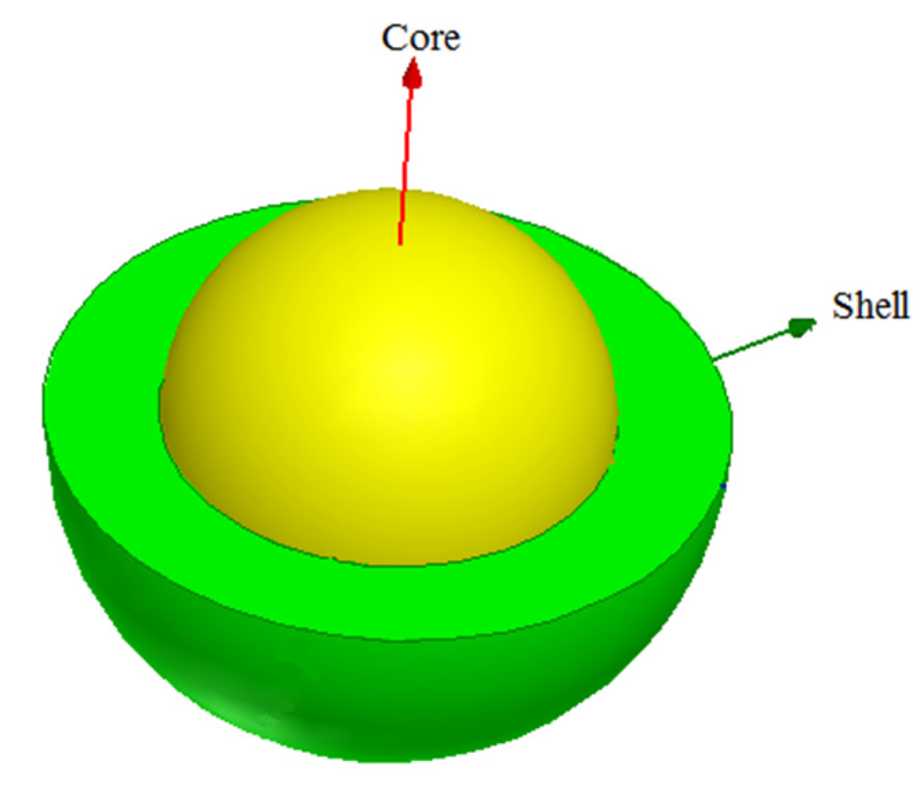 Base shell. Наночастицы ядро-оболочка. Shell&Core. Core-Shell structure. Отверстие в оболочке ядра.