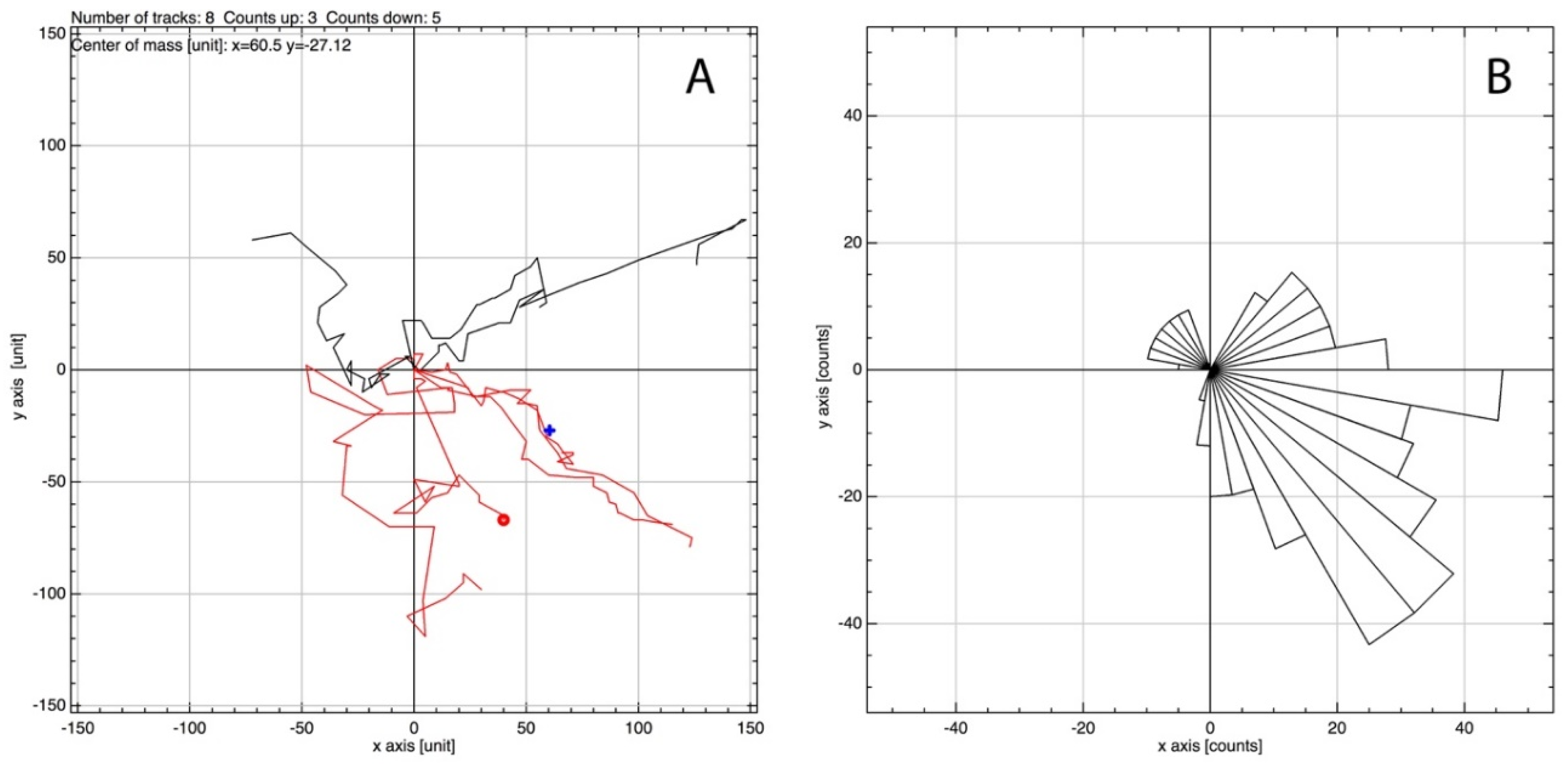 manual tracking imagej manual tracking imagej
