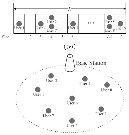 Capture Effect in the FSA-Based Networks under Rayleigh, Rician and ...