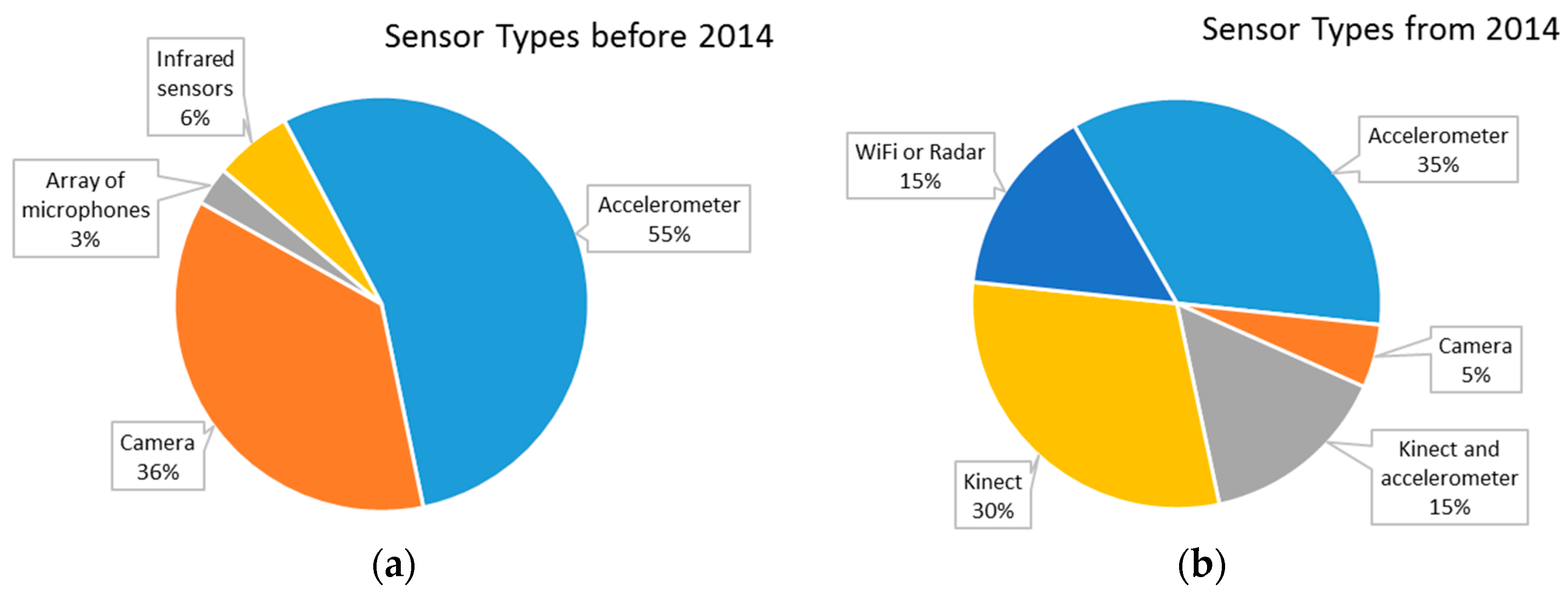 Applsci 08 00418 g001
