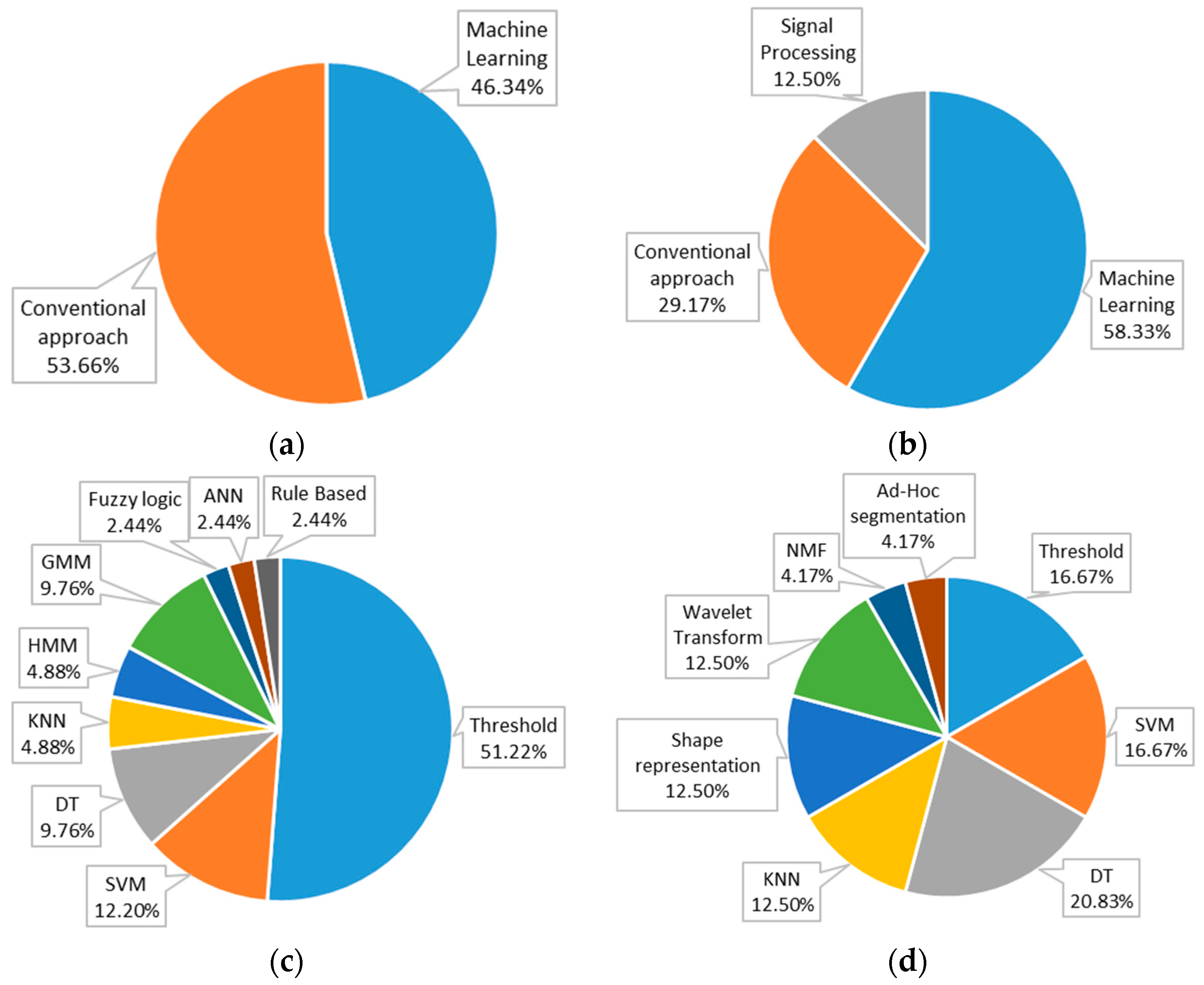 Applsci 08 00418 g002