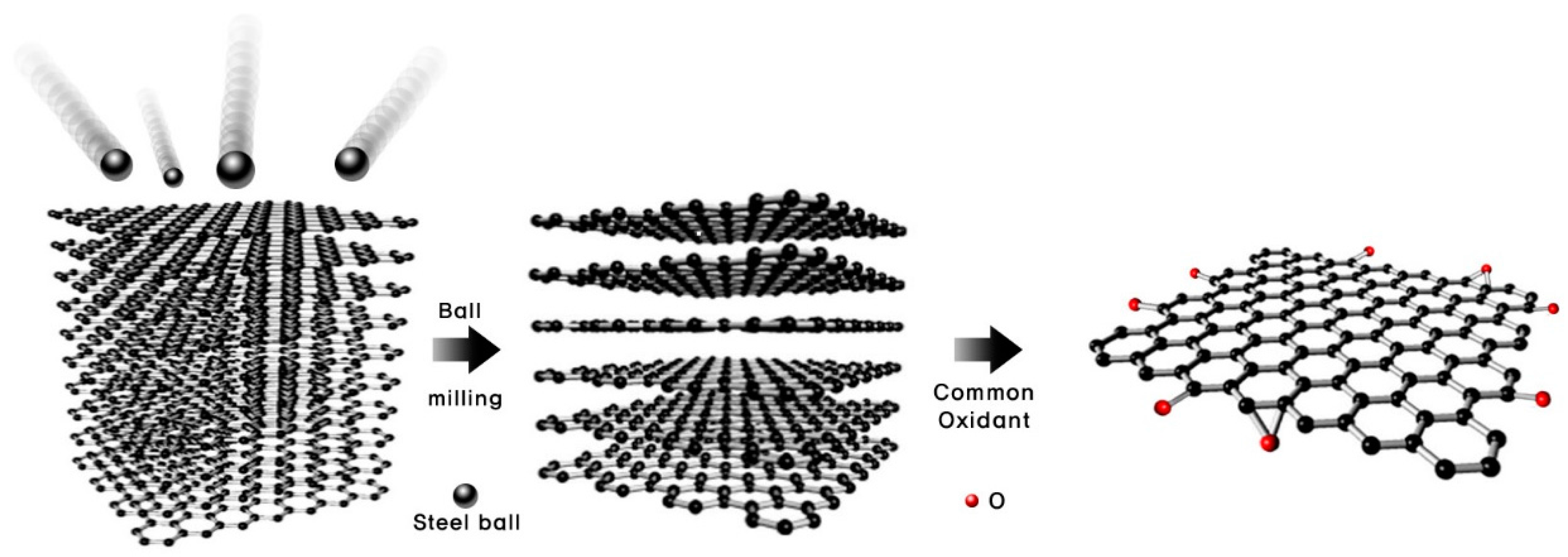 Applsci 08 00419 g002 550