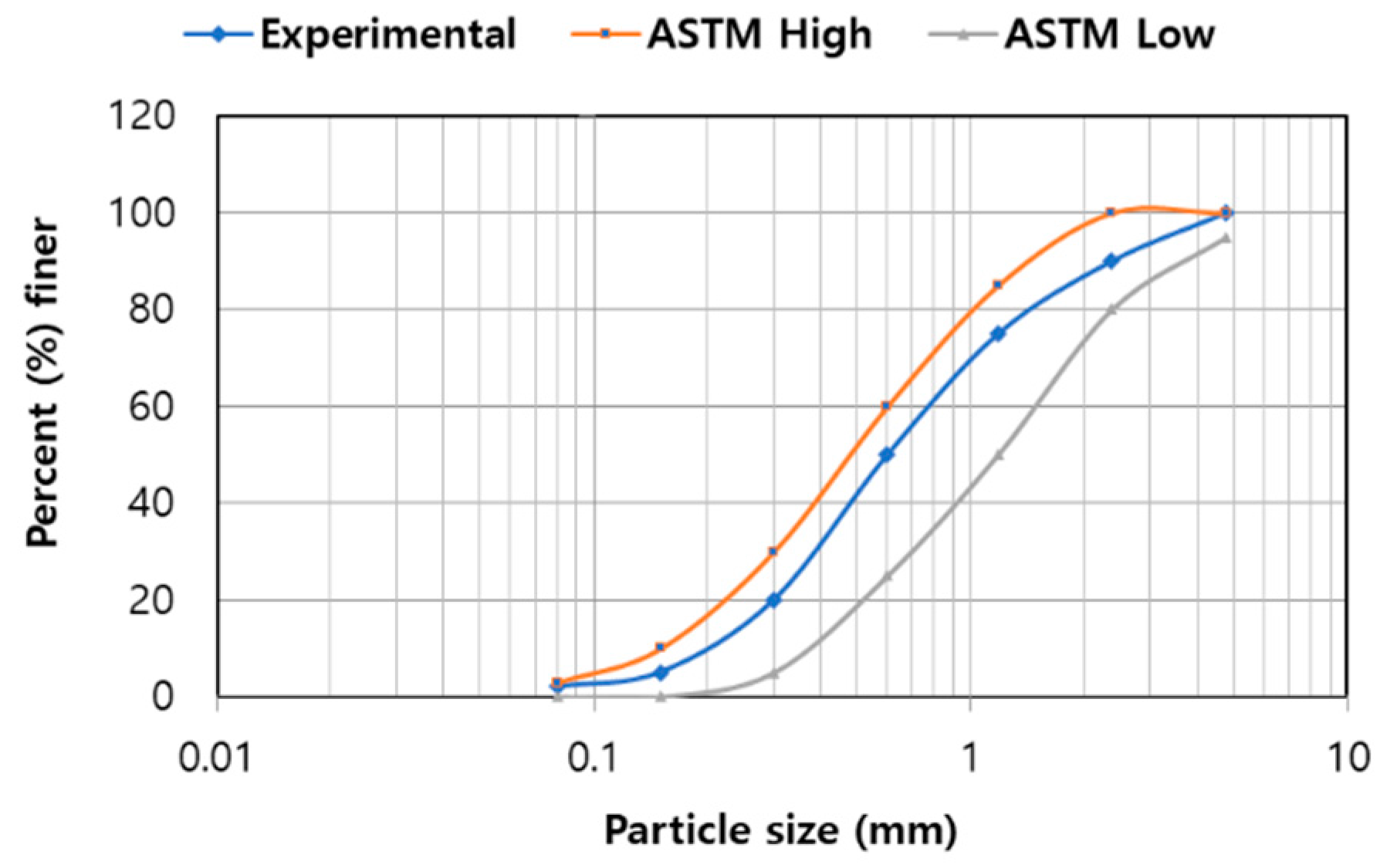 Applsci 08 00419 g004 550