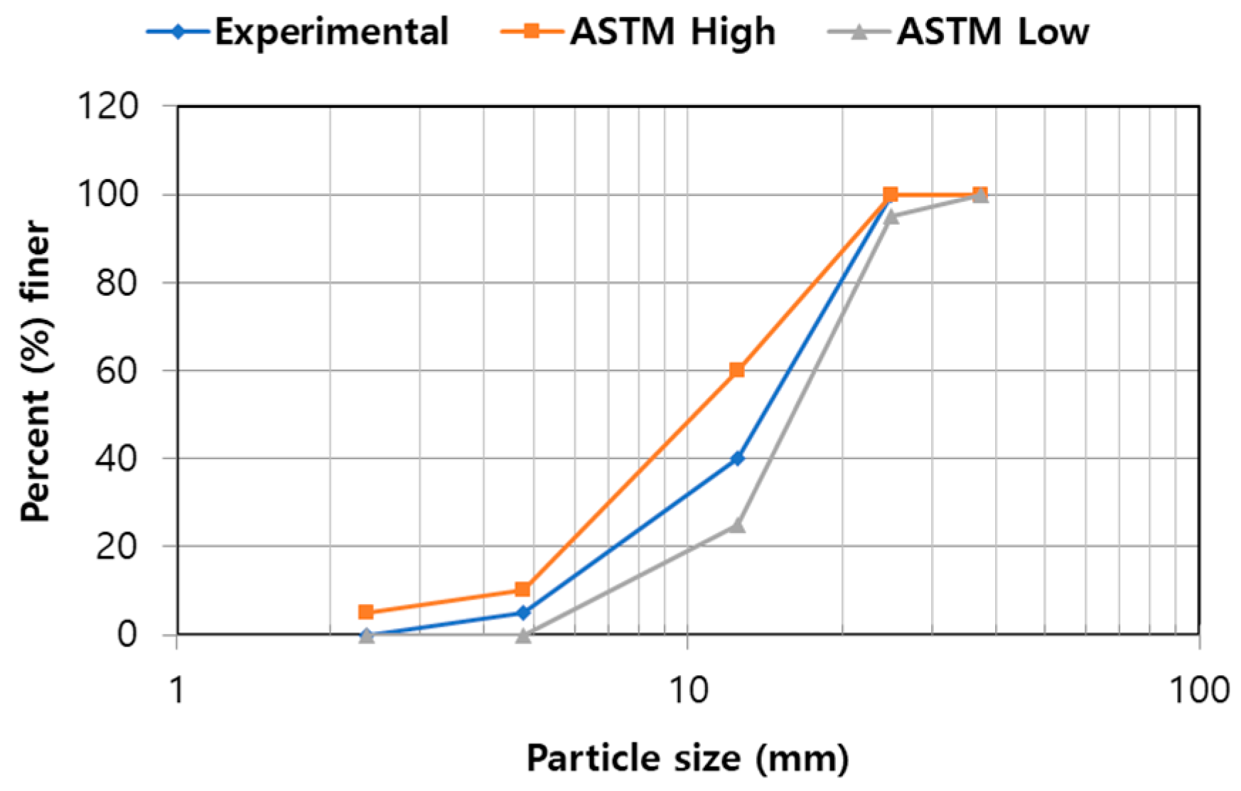 Applsci 08 00419 g005 550