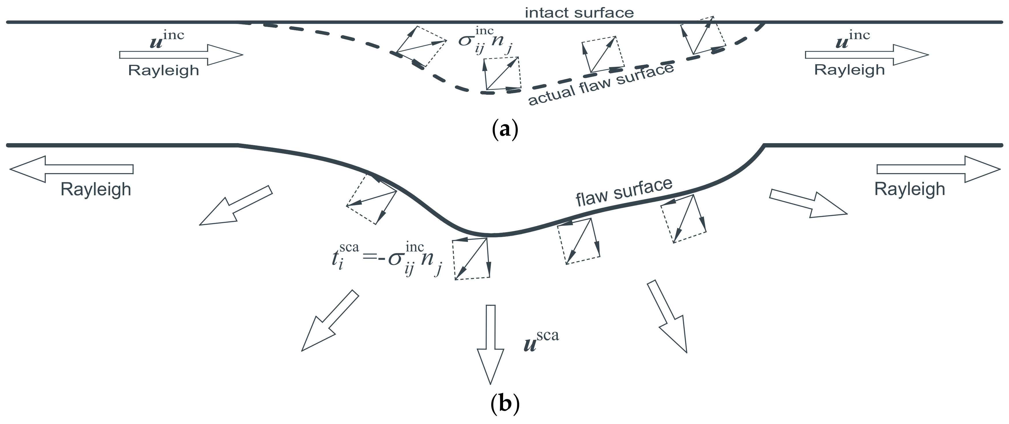 Applsci 08 00427 g002 Applsci 08 00427 g002