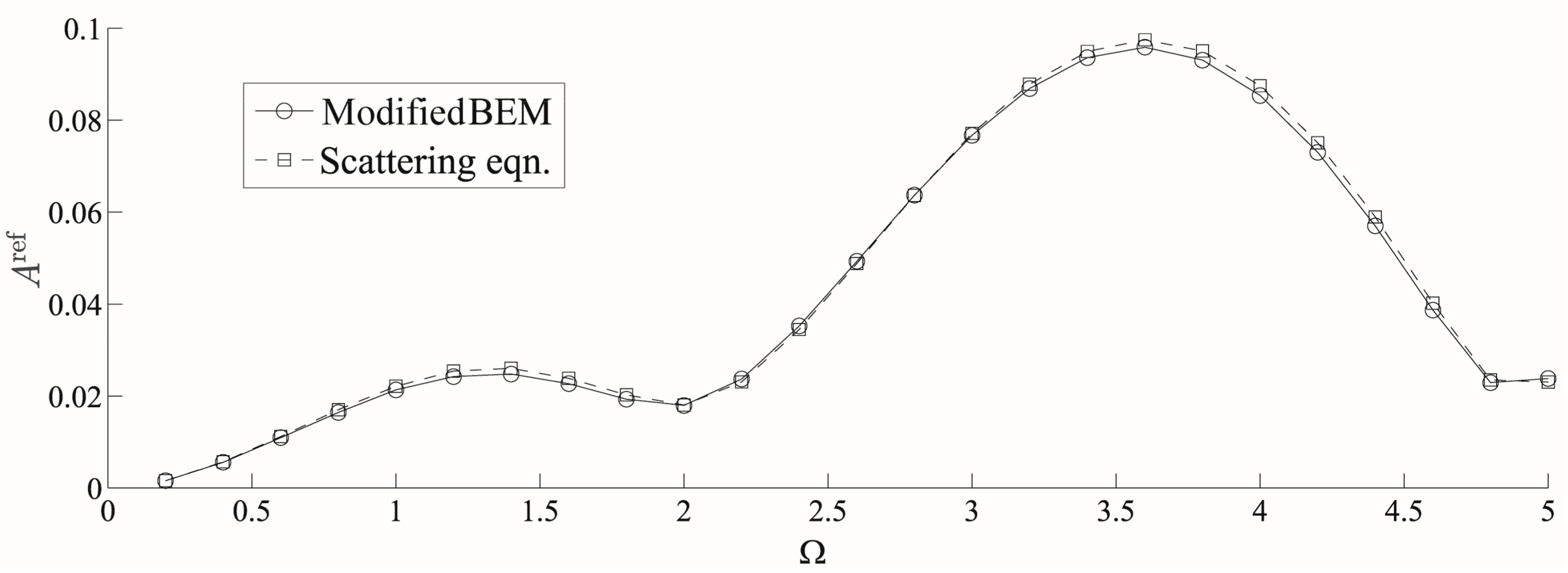 Applsci 08 00427 g008 Applsci 08 00427 g008