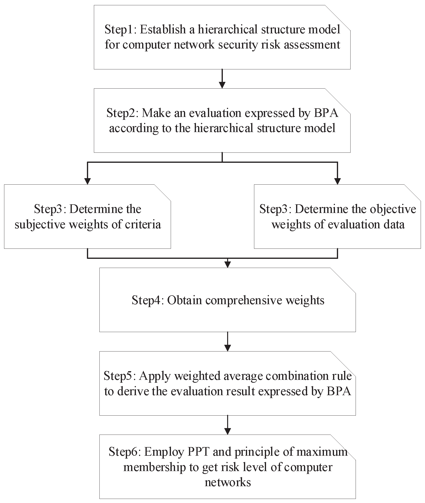 Applsci 08 00428 g002 550