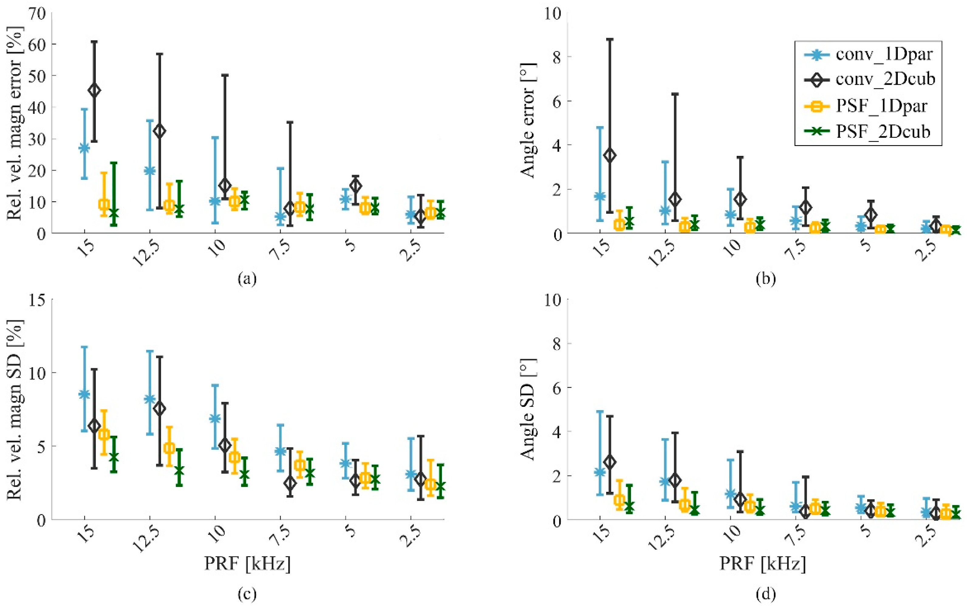 Applsci 08 00429 g004