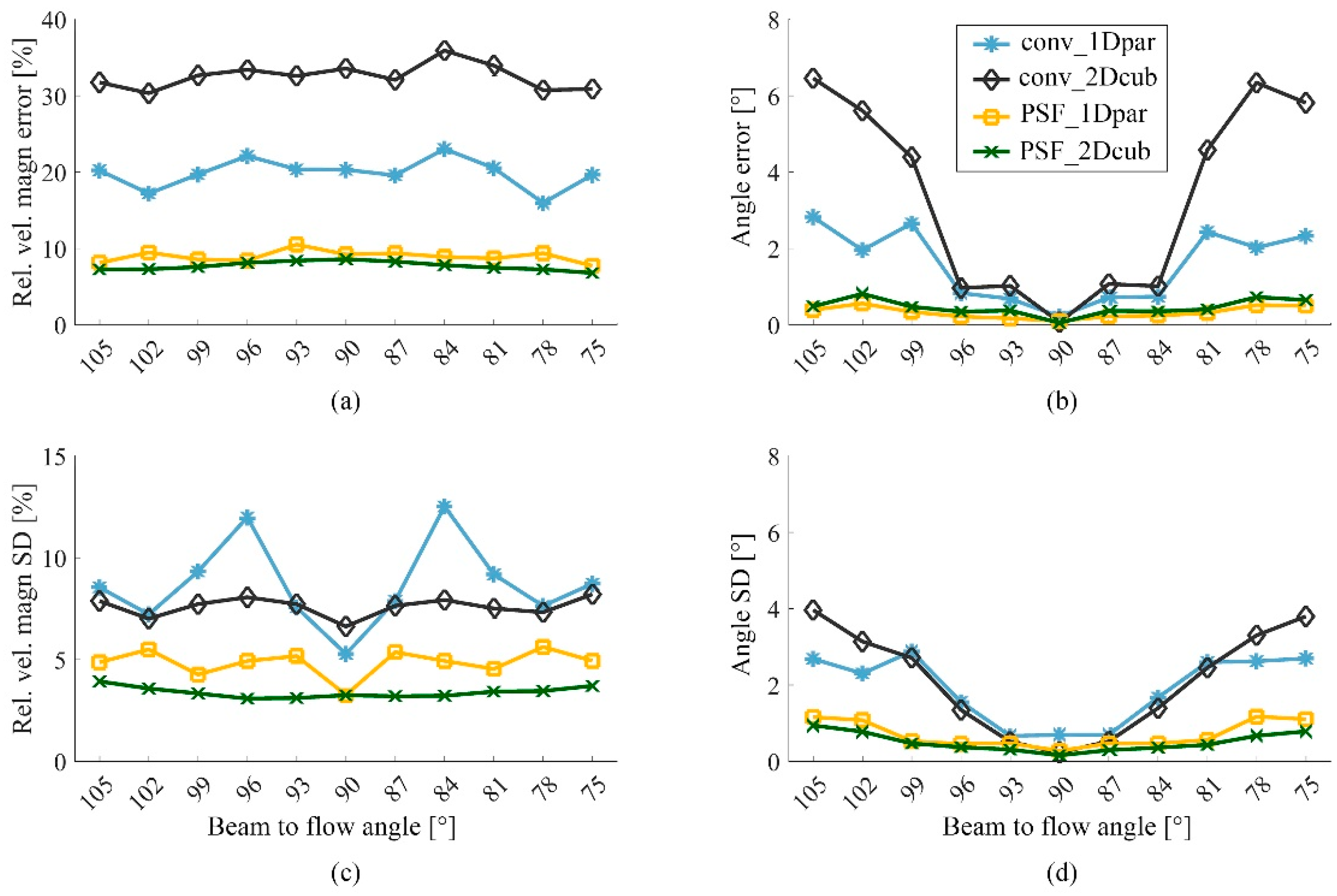 Applsci 08 00429 g005
