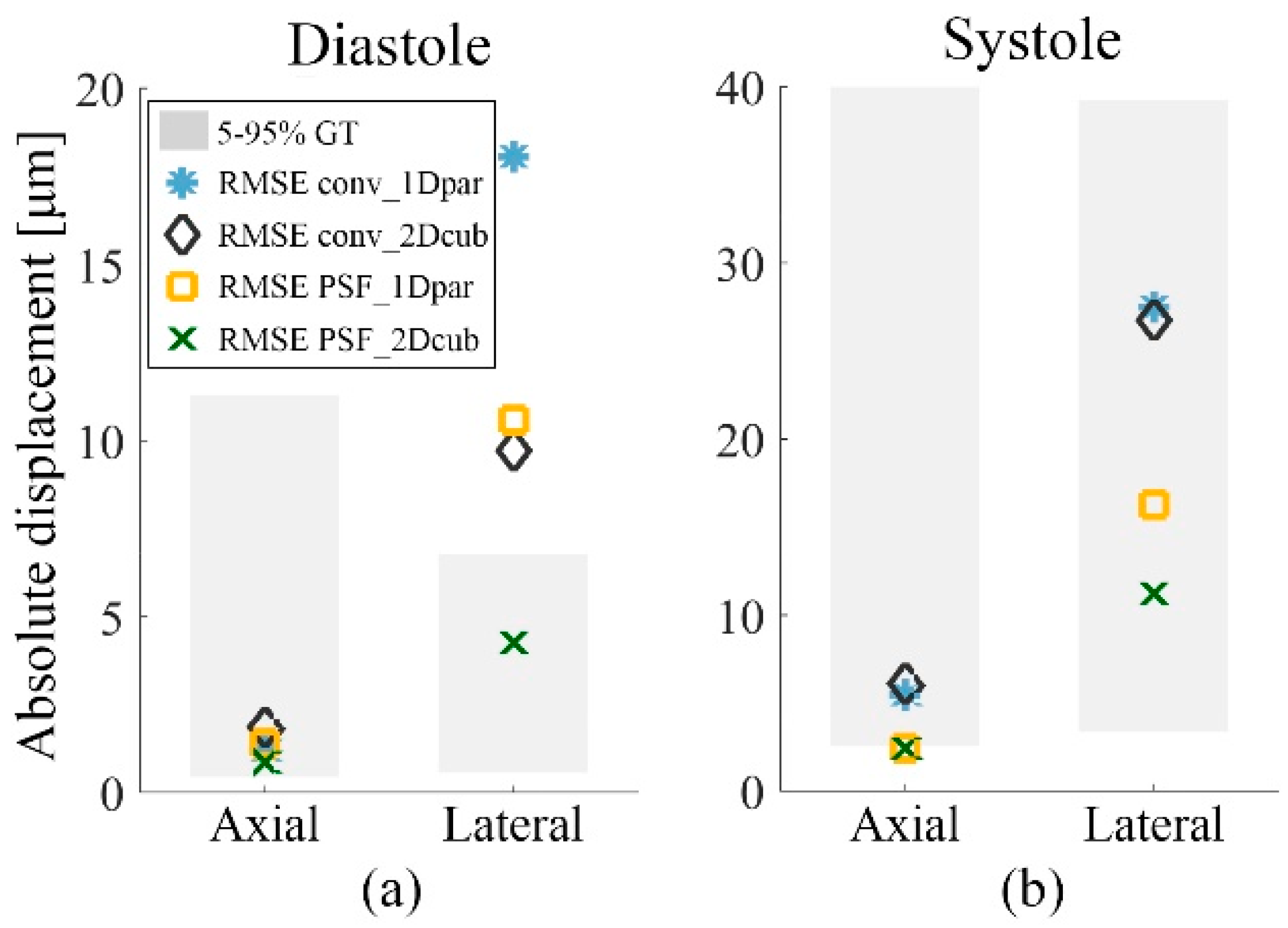 Applsci 08 00429 g007