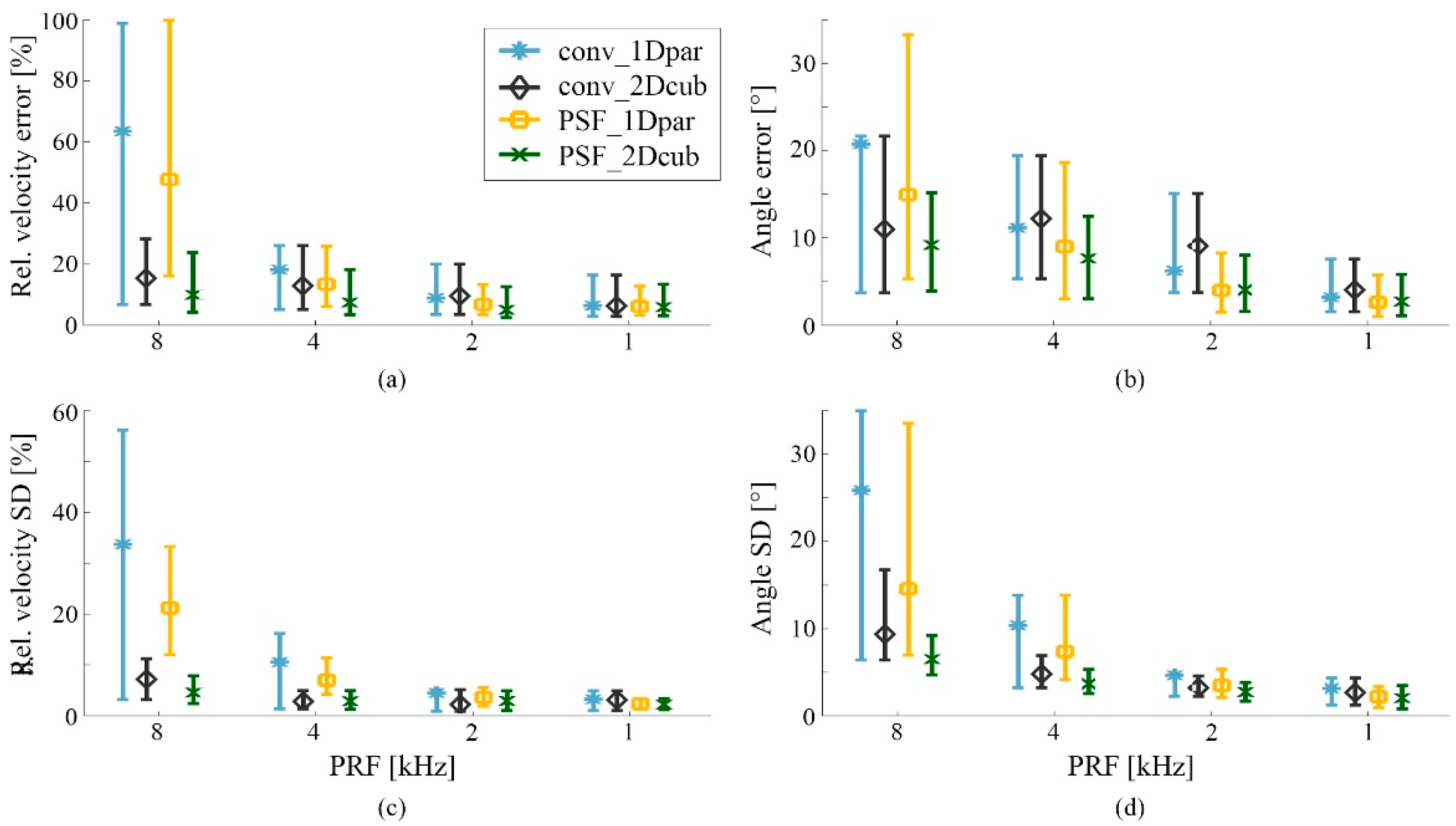 Applsci 08 00429 g009