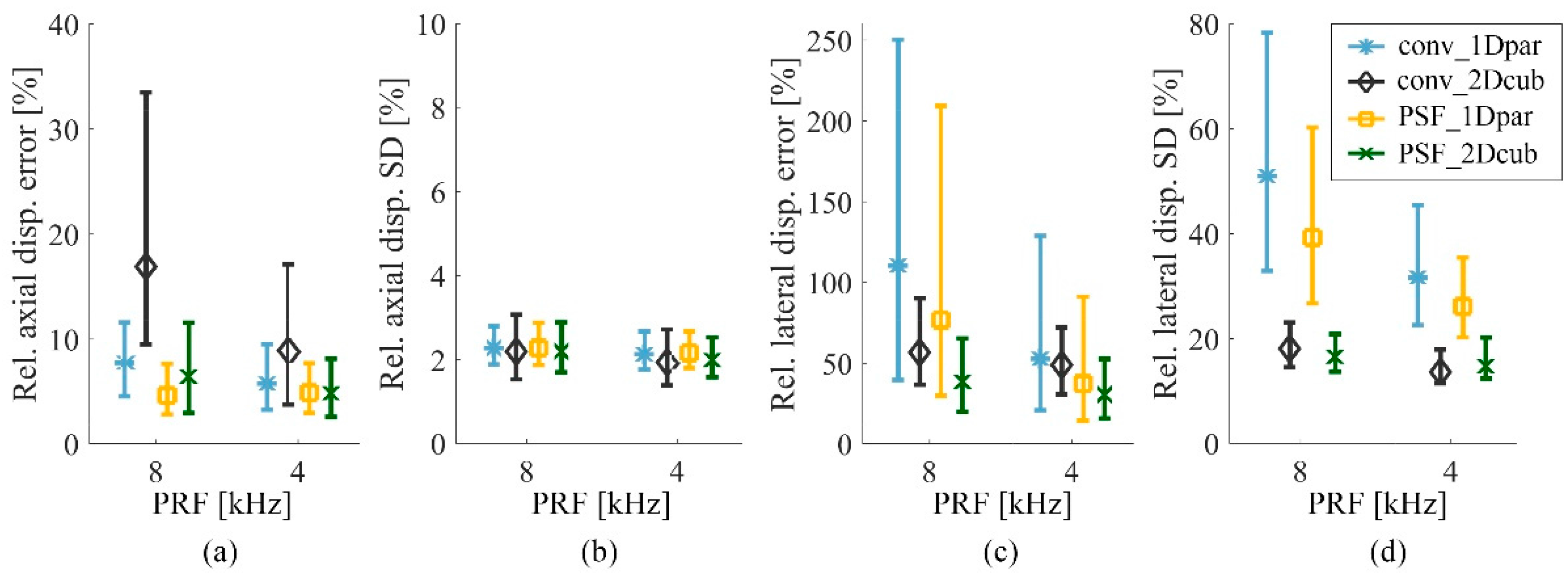 Applsci 08 00429 g010