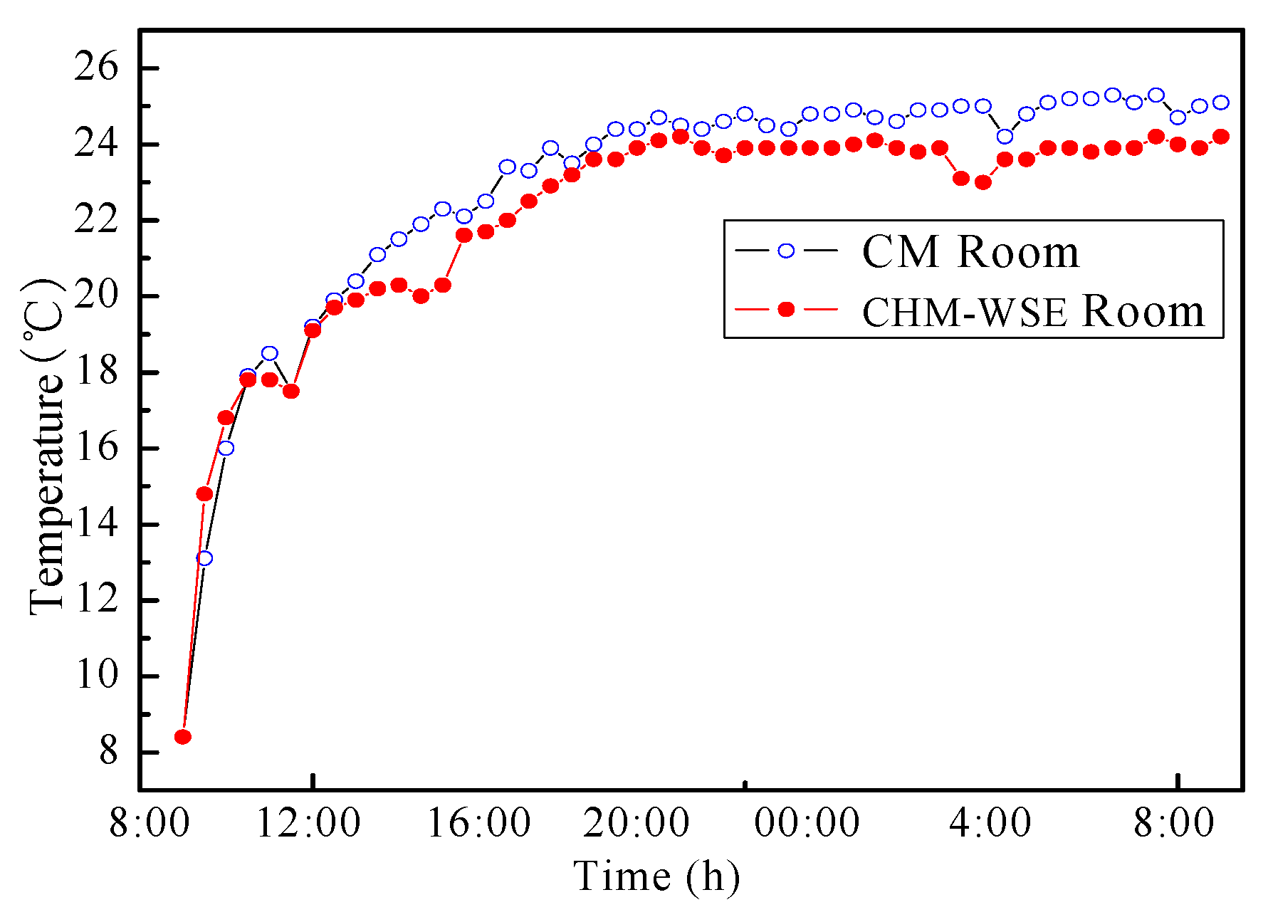 Applsci 08 00430 g012