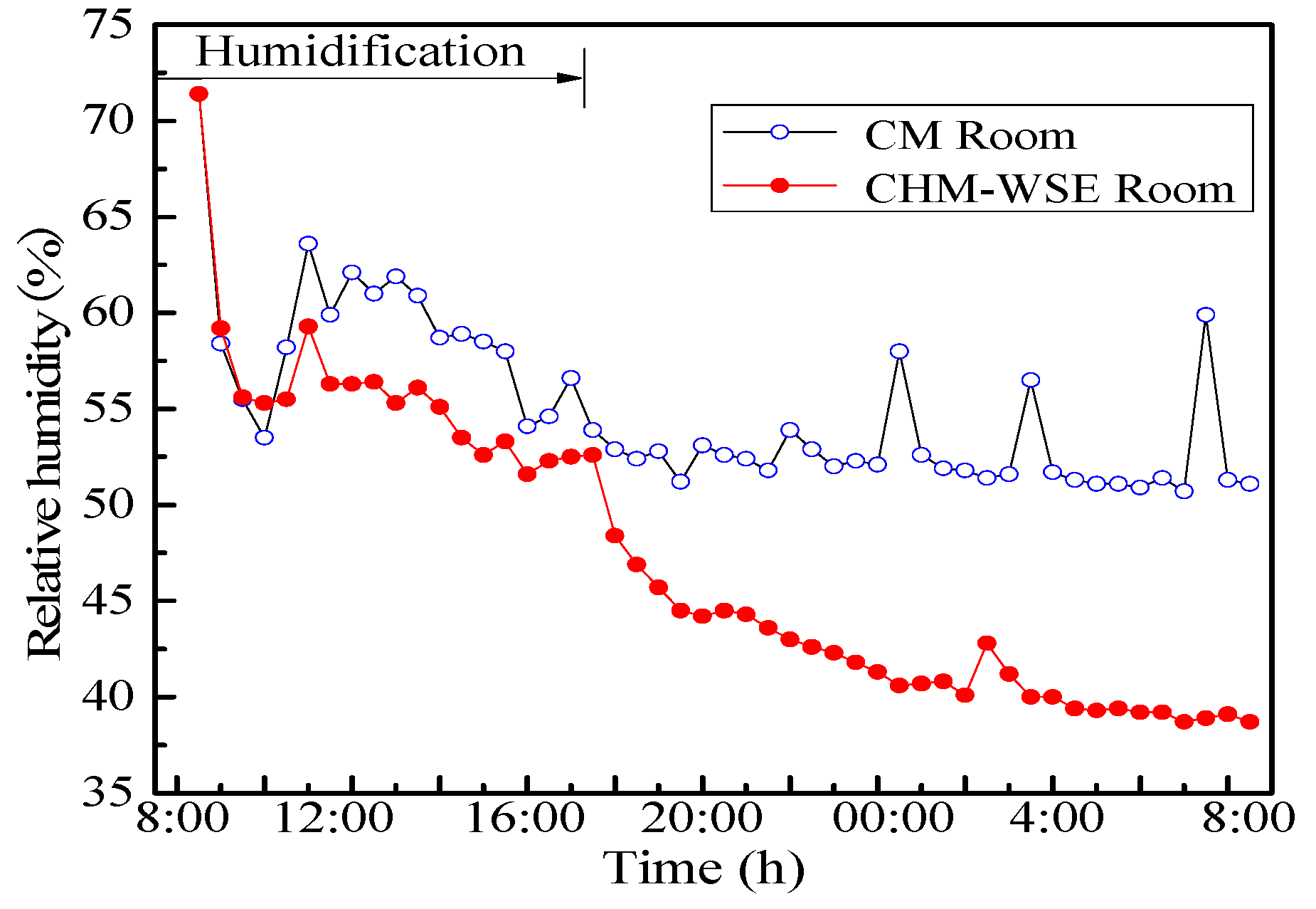 Applsci 08 00430 g013