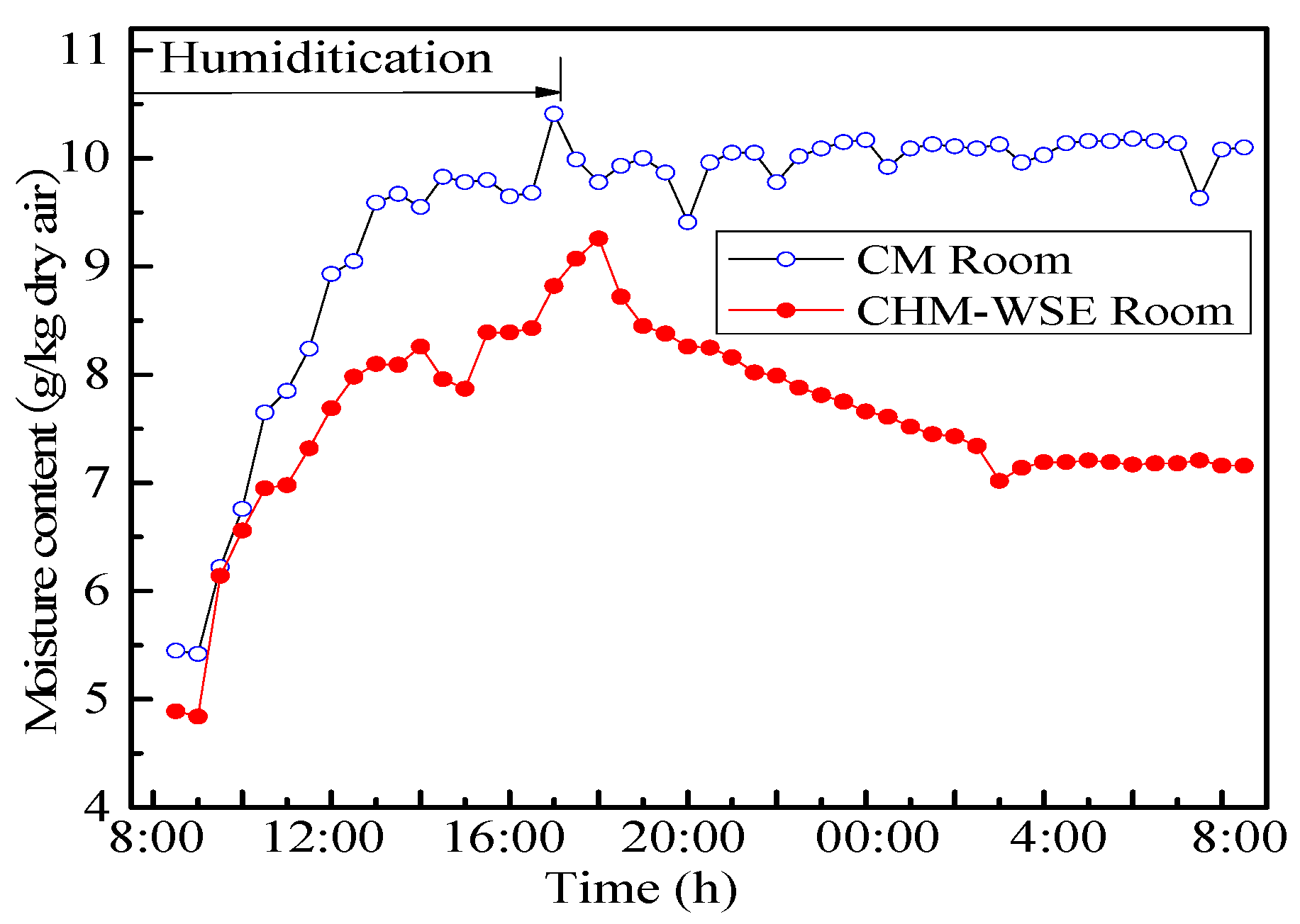 Applsci 08 00430 g014