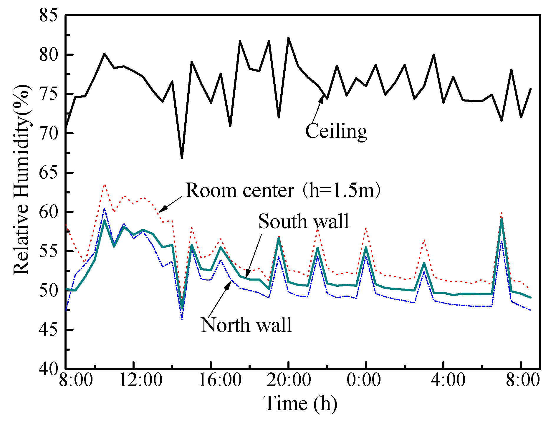 Applsci 08 00430 g015