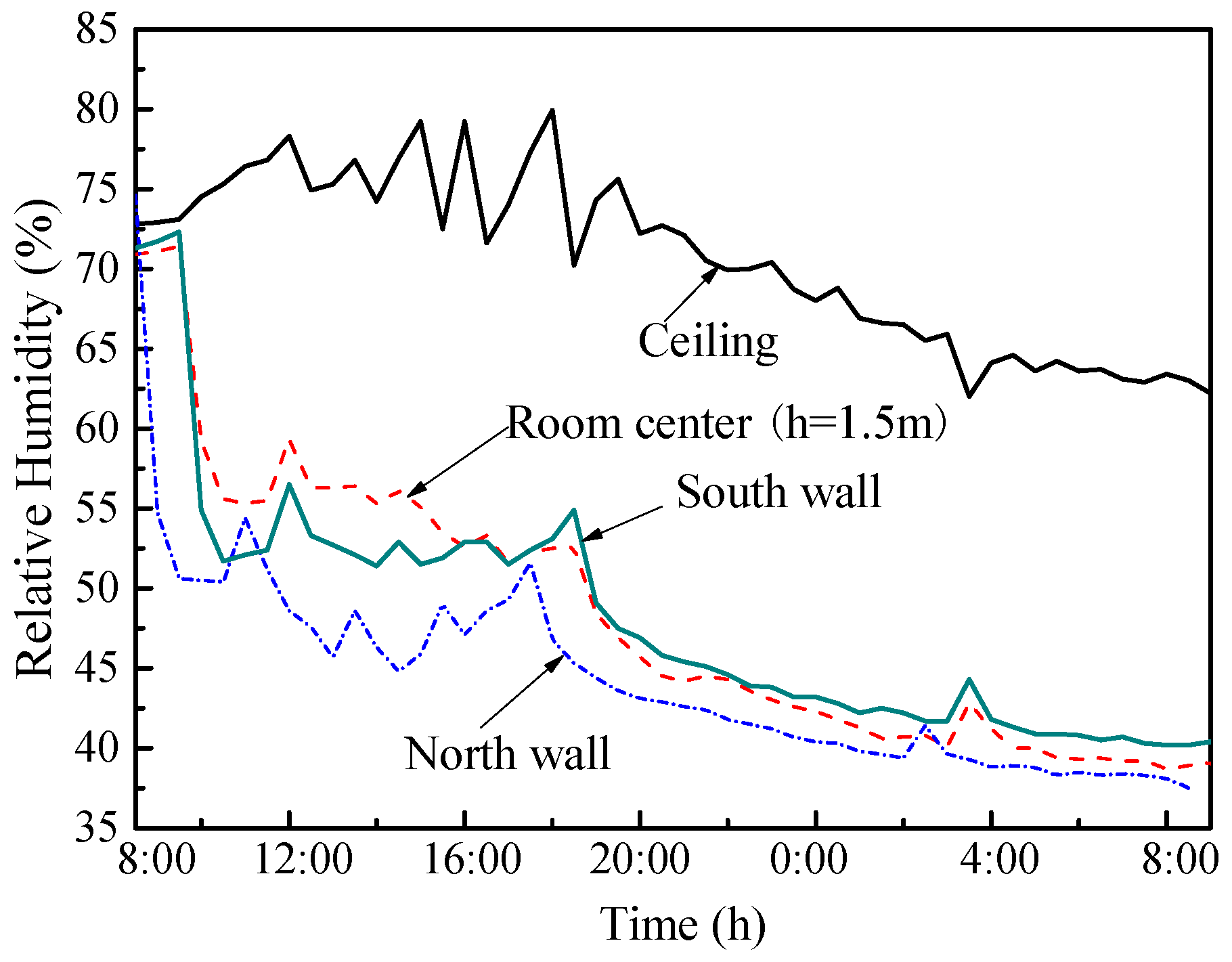Applsci 08 00430 g016