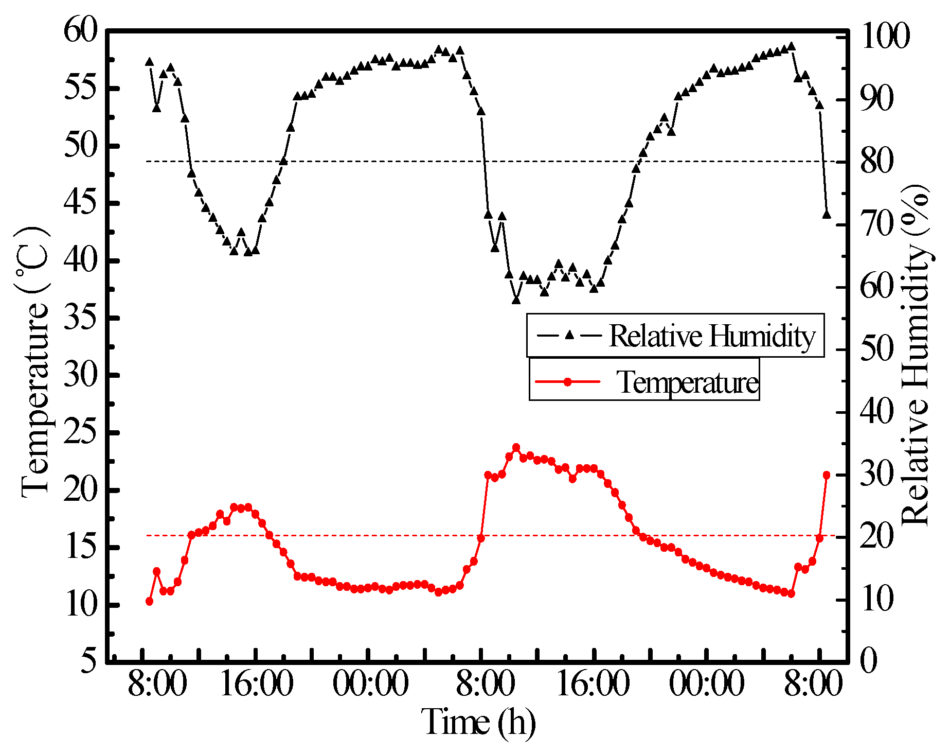 Applsci 08 00430 g018
