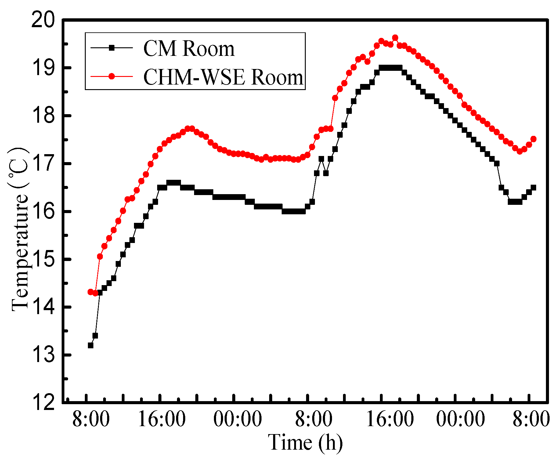 Applsci 08 00430 g019